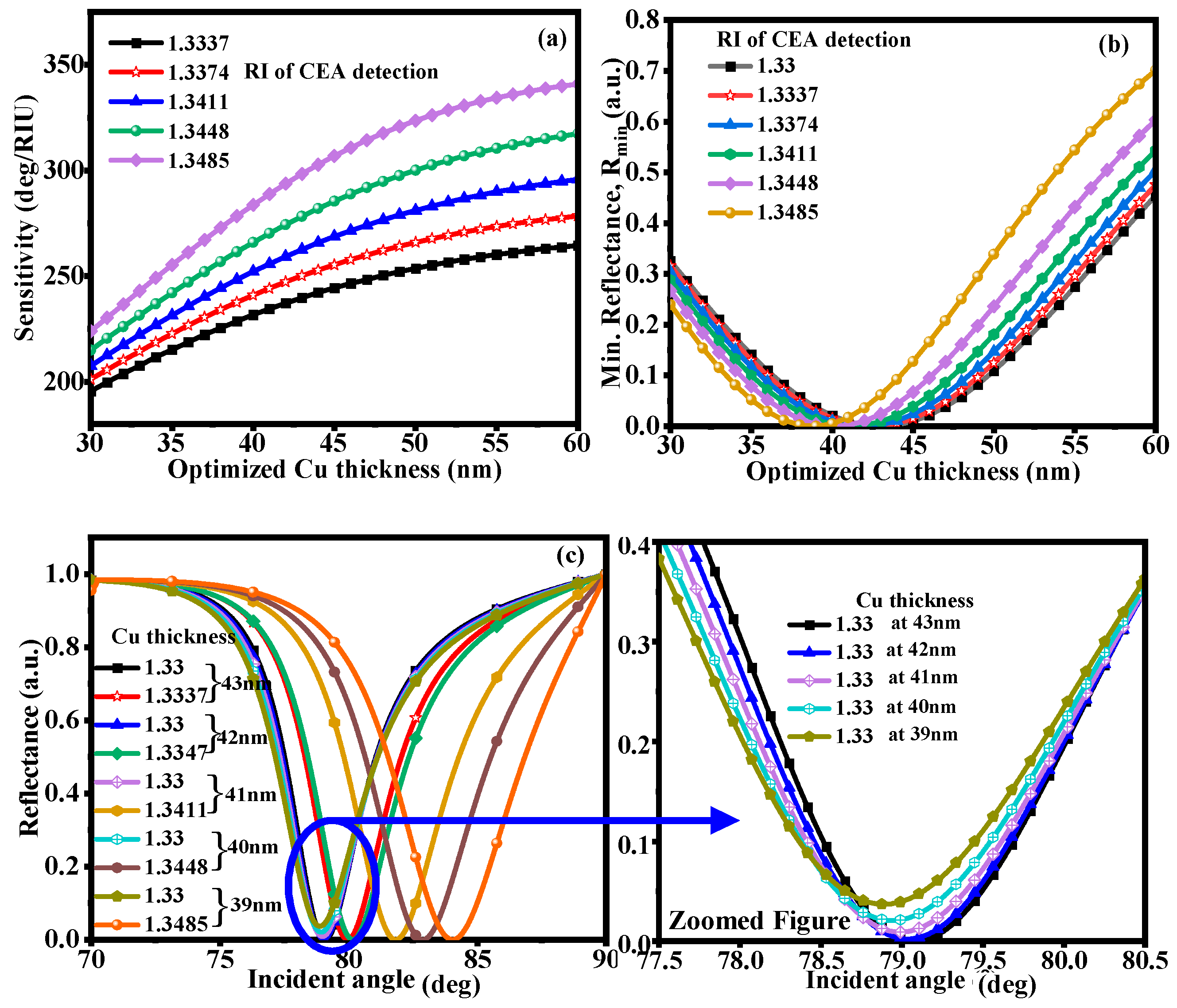 Photonics 12 01105 g005 Photonics 12 01105 g005