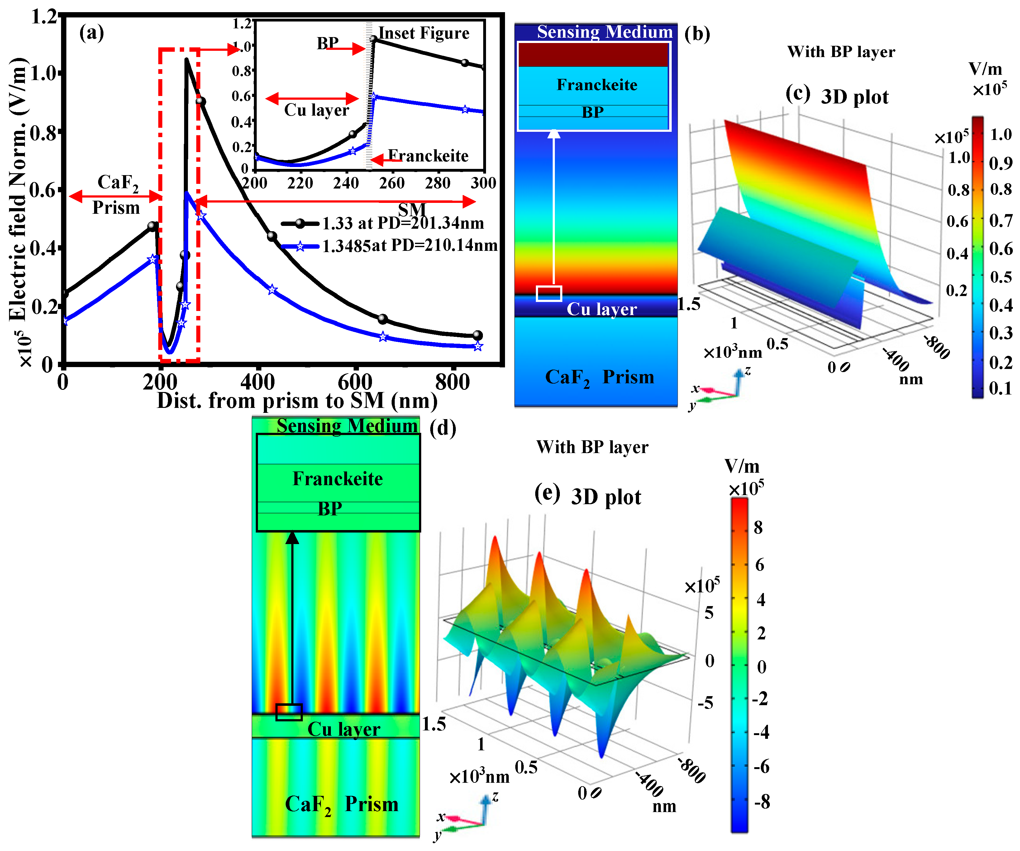 Photonics 12 01105 g006 Photonics 12 01105 g006