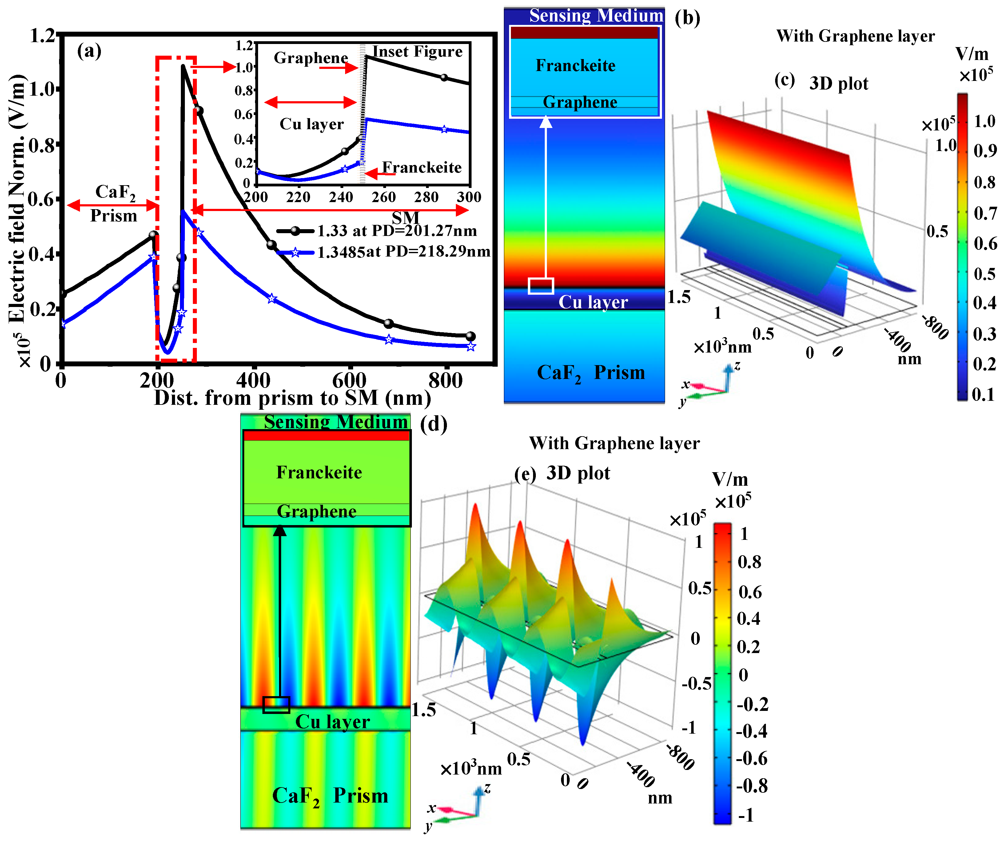 Photonics 12 01105 g007 Photonics 12 01105 g007