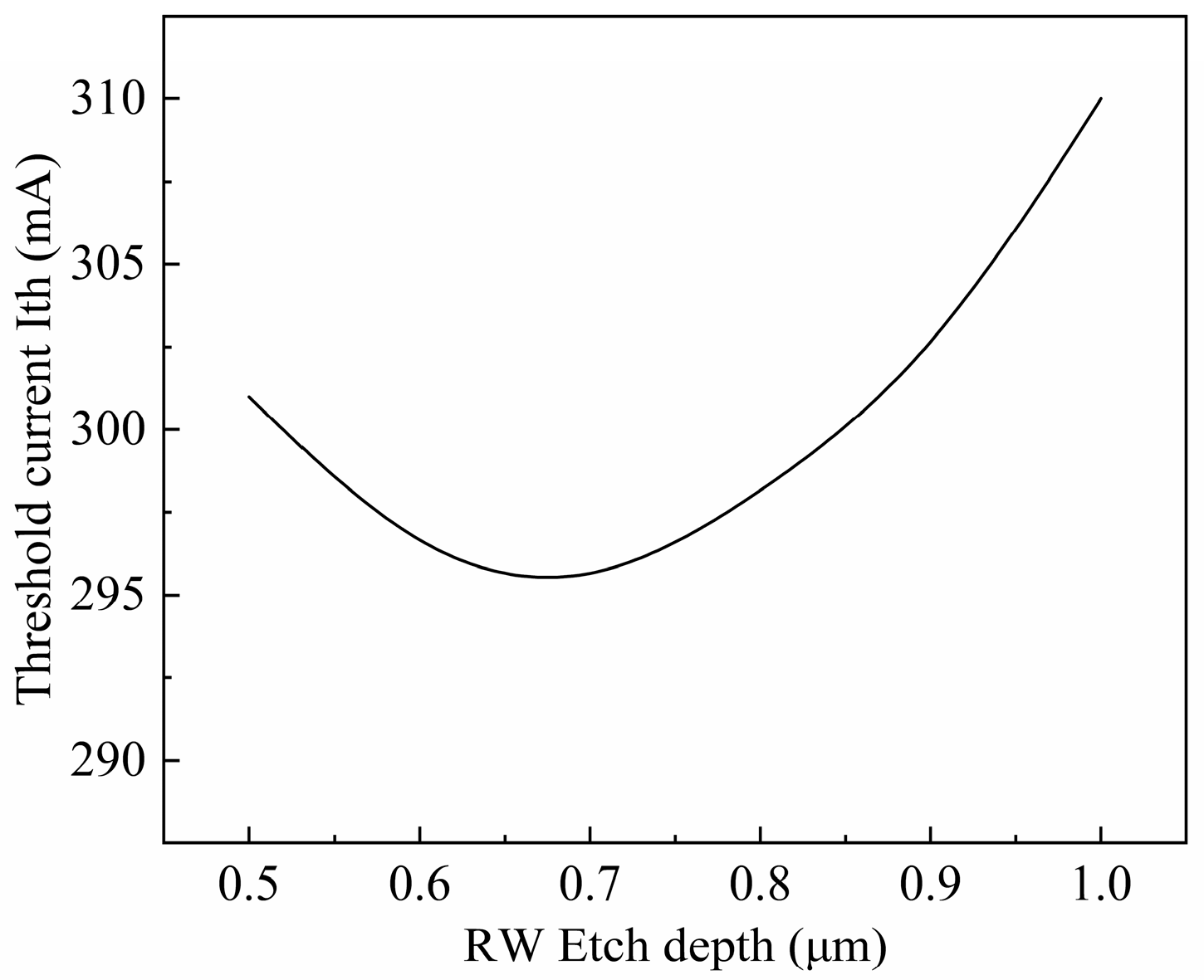 Photonics 12 01107 g003