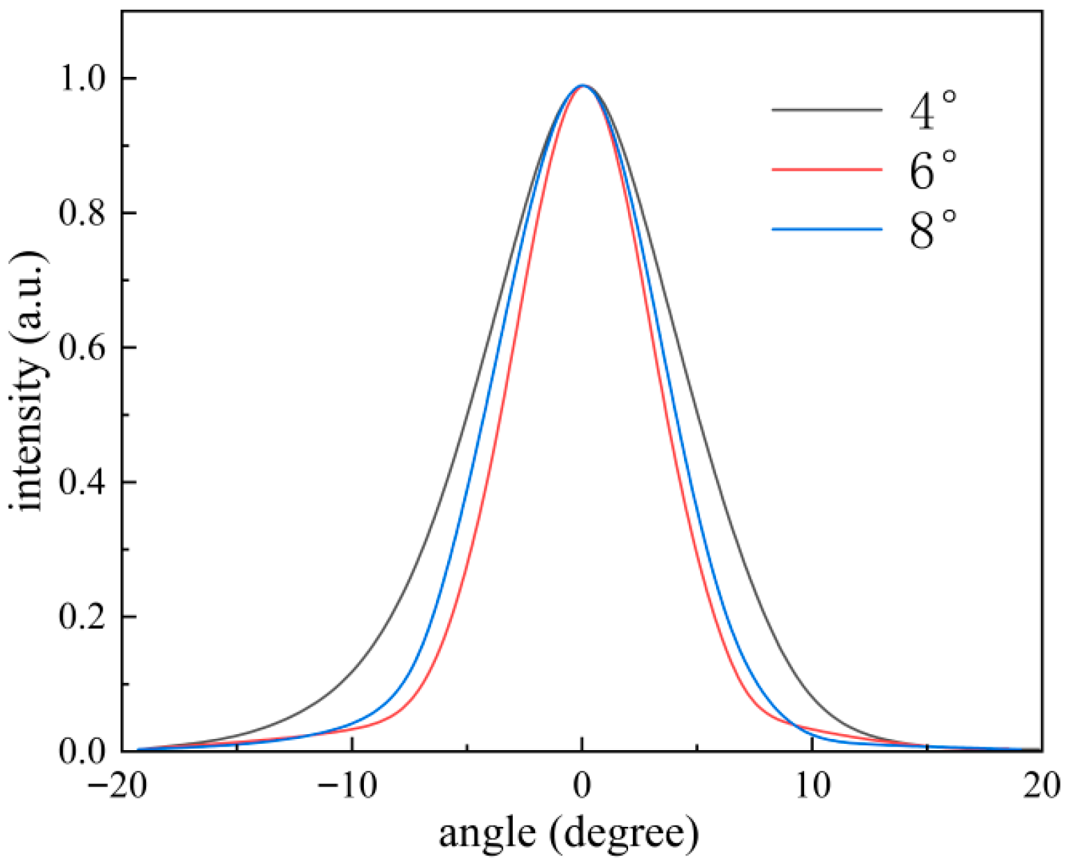 Photonics 12 01107 g005