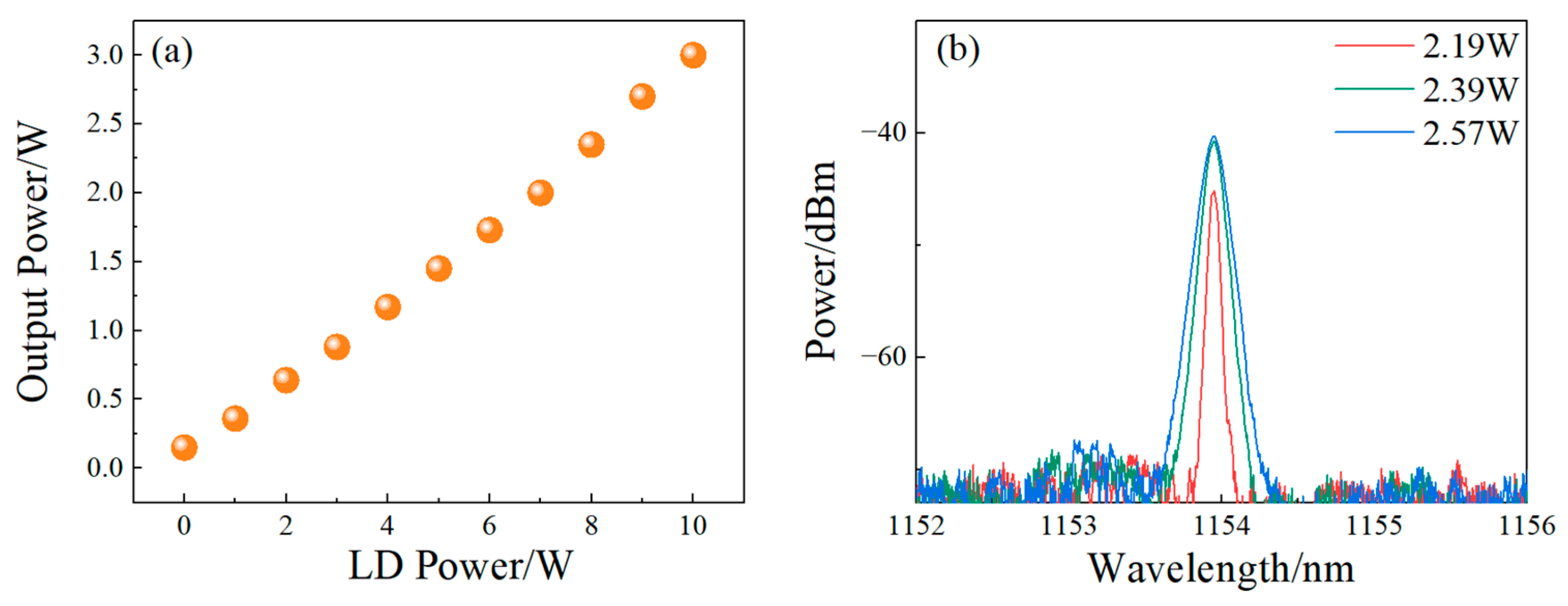 Photonics 12 01108 g002 Photonics 12 01108 g002