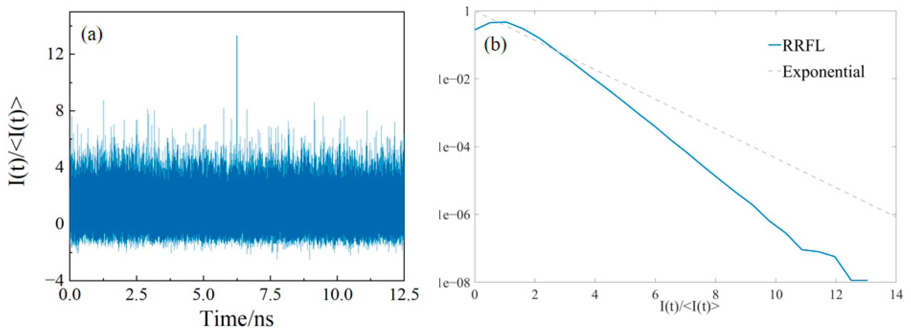 Photonics 12 01108 g003 Photonics 12 01108 g003