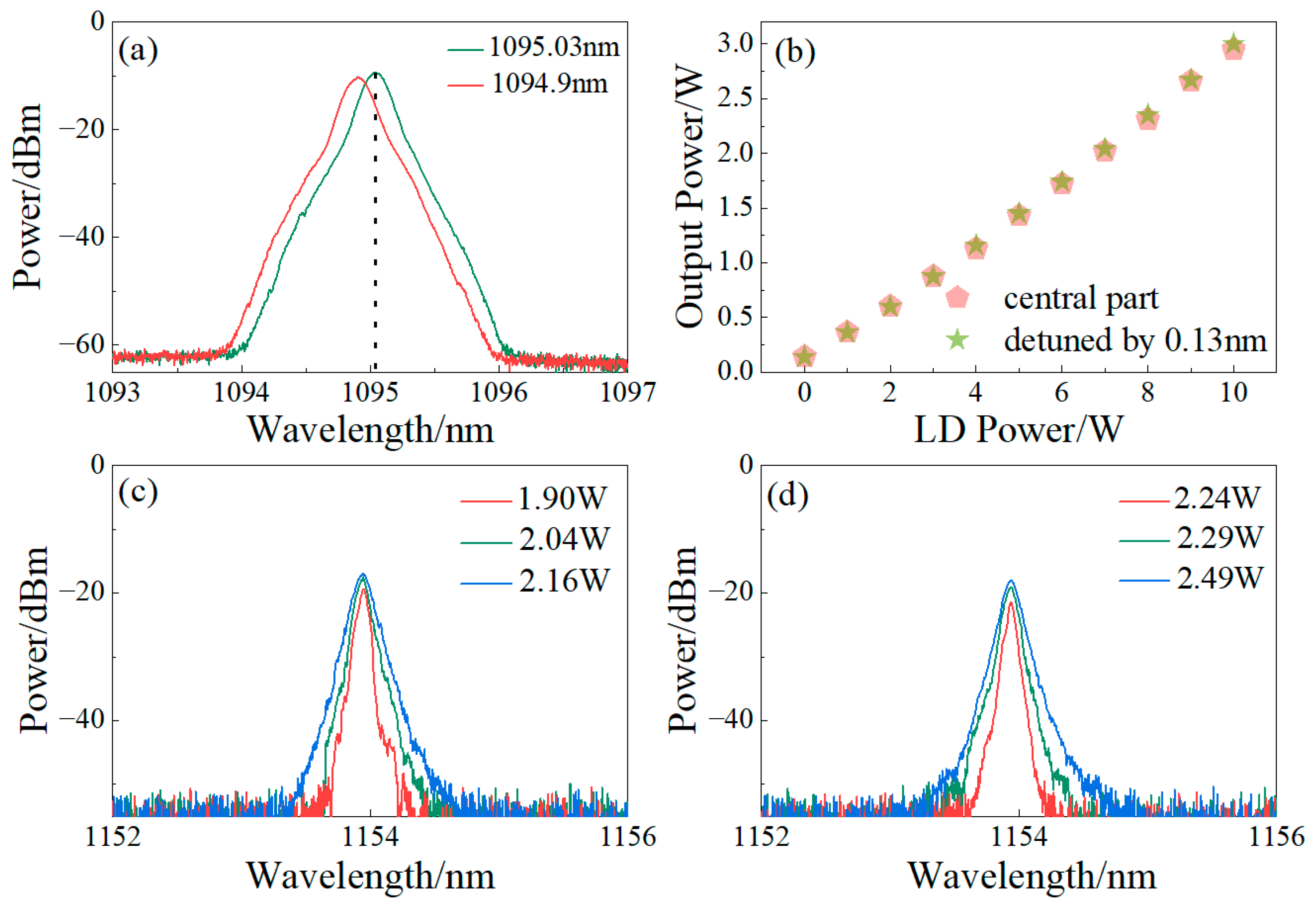 Photonics 12 01108 g004 Photonics 12 01108 g004