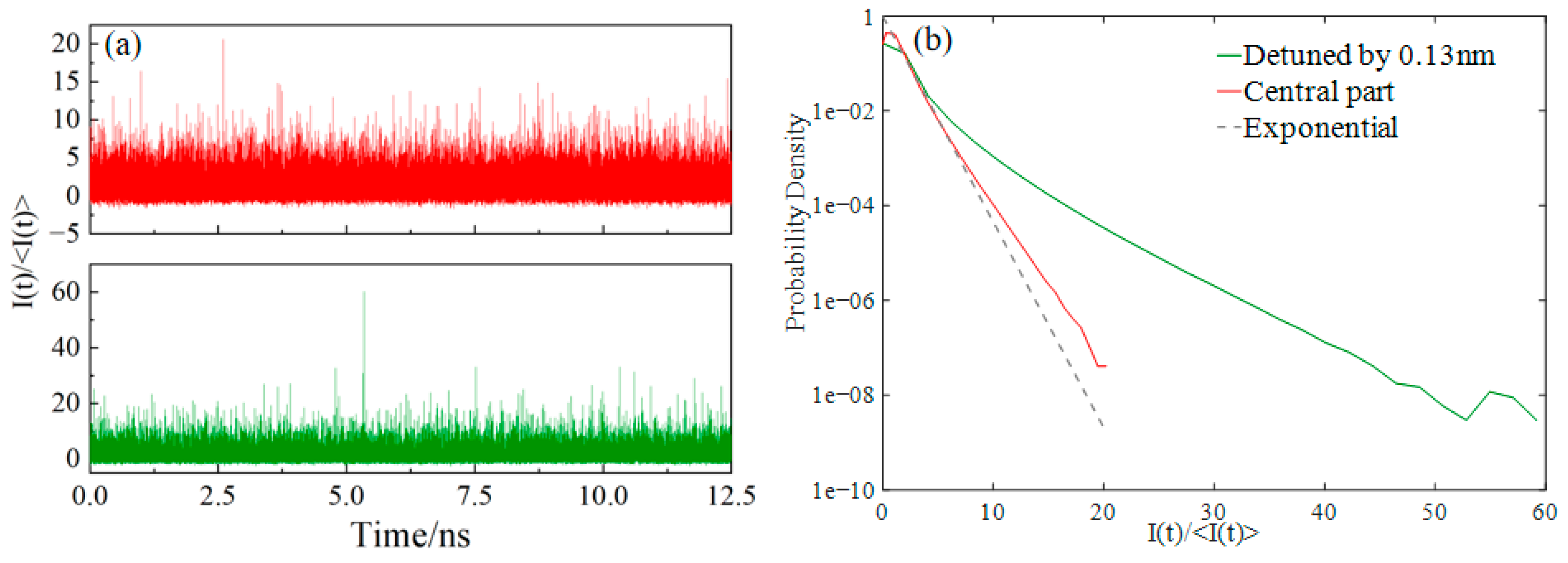 Photonics 12 01108 g005 Photonics 12 01108 g005