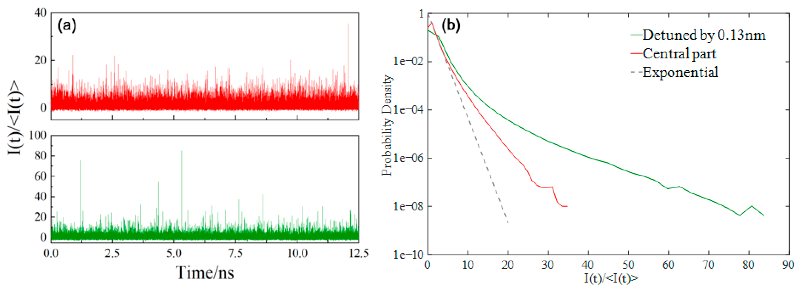 Photonics 12 01108 g006 Photonics 12 01108 g006