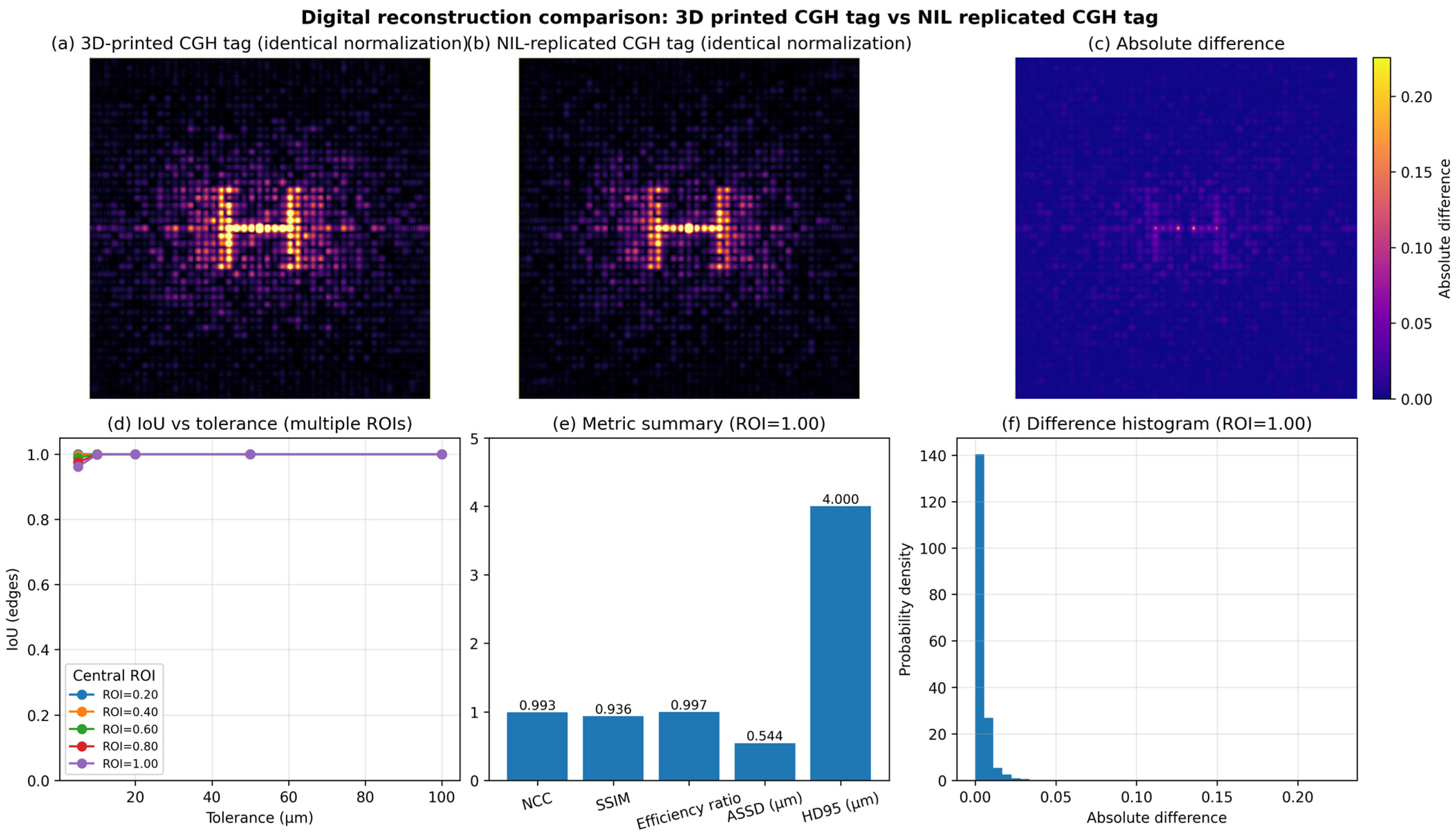 Photonics 12 01109 g005