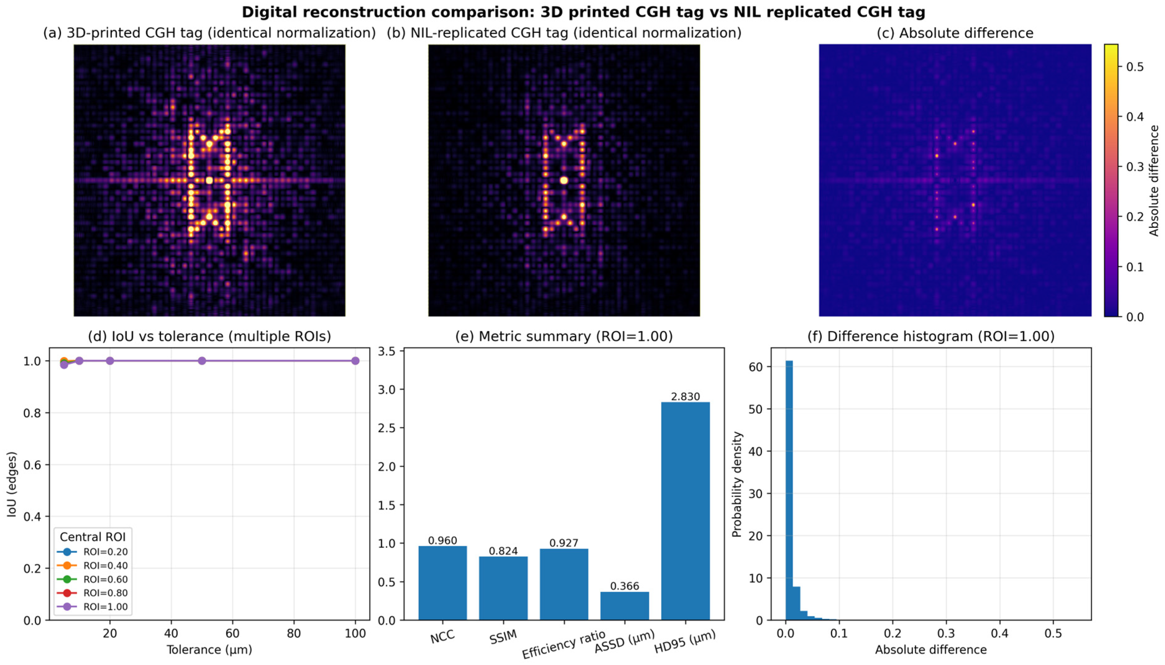 Photonics 12 01109 g006