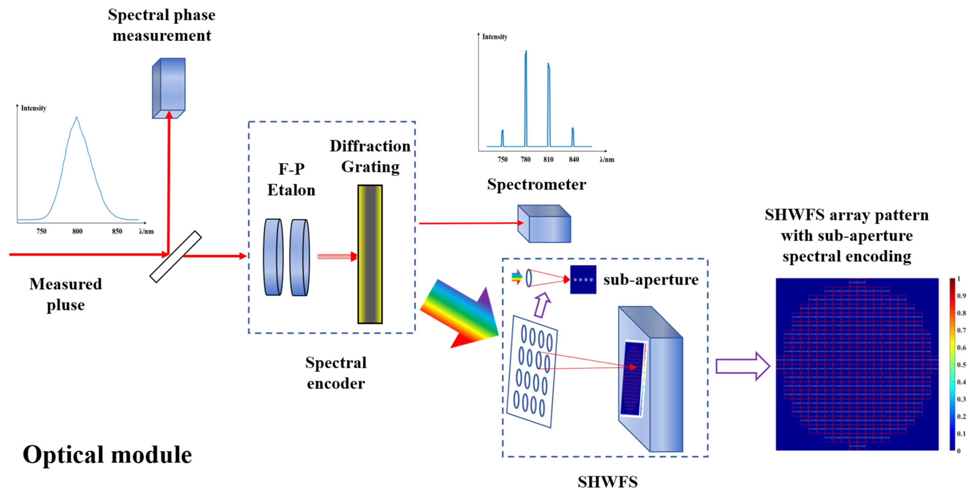 Photonics 12 01110 g001