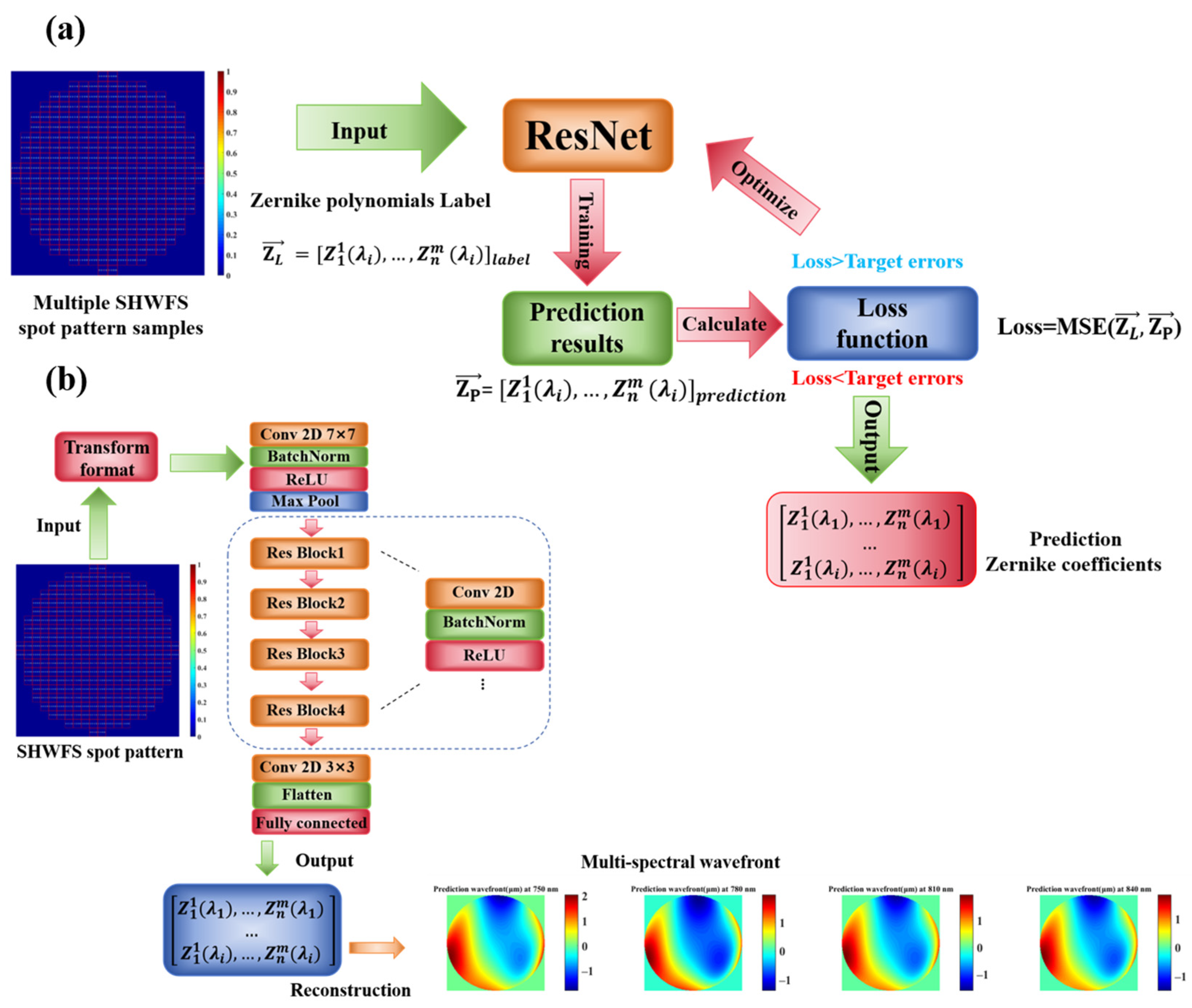 Photonics 12 01110 g002