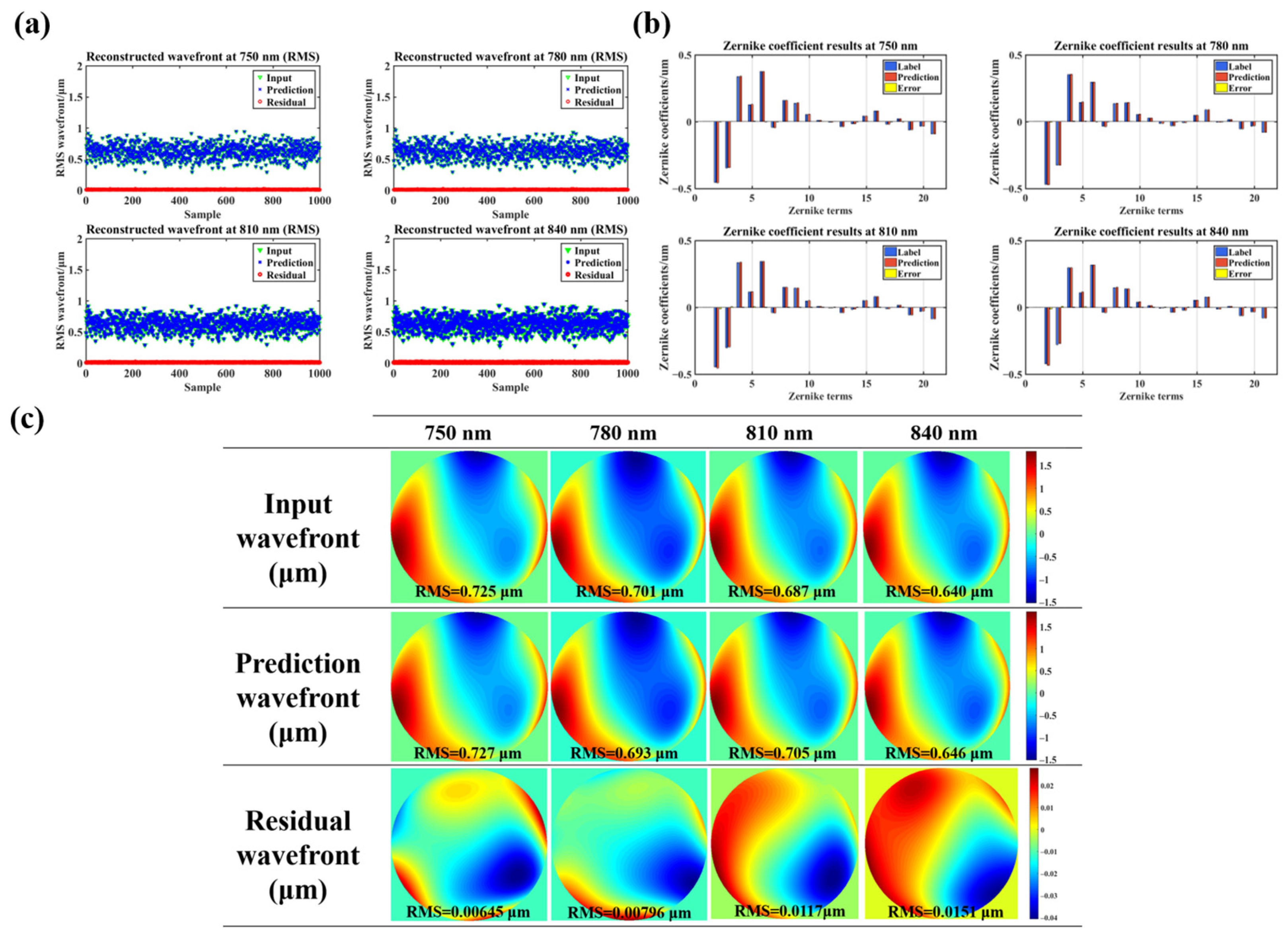 Photonics 12 01110 g004