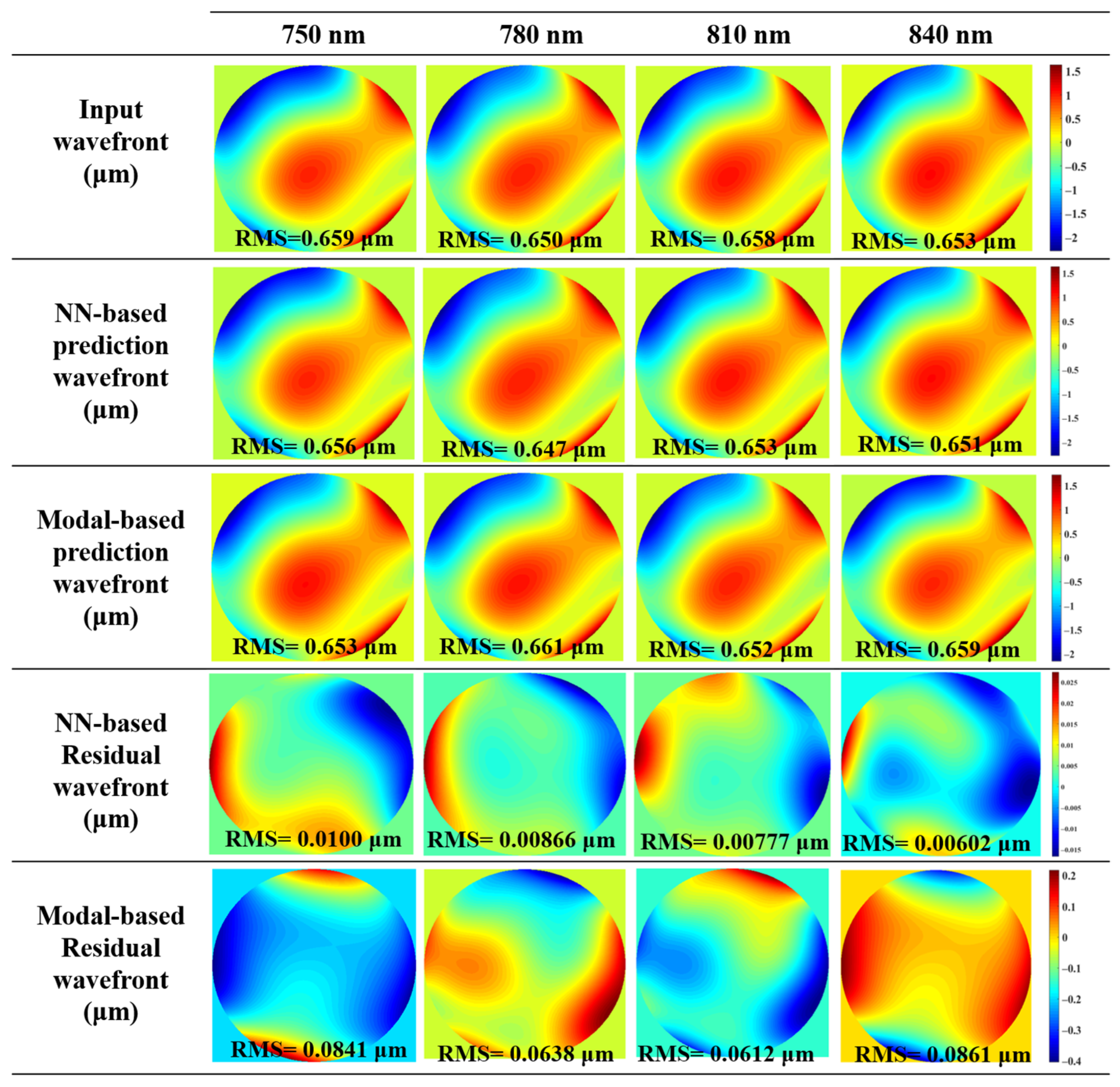 Photonics 12 01110 g006