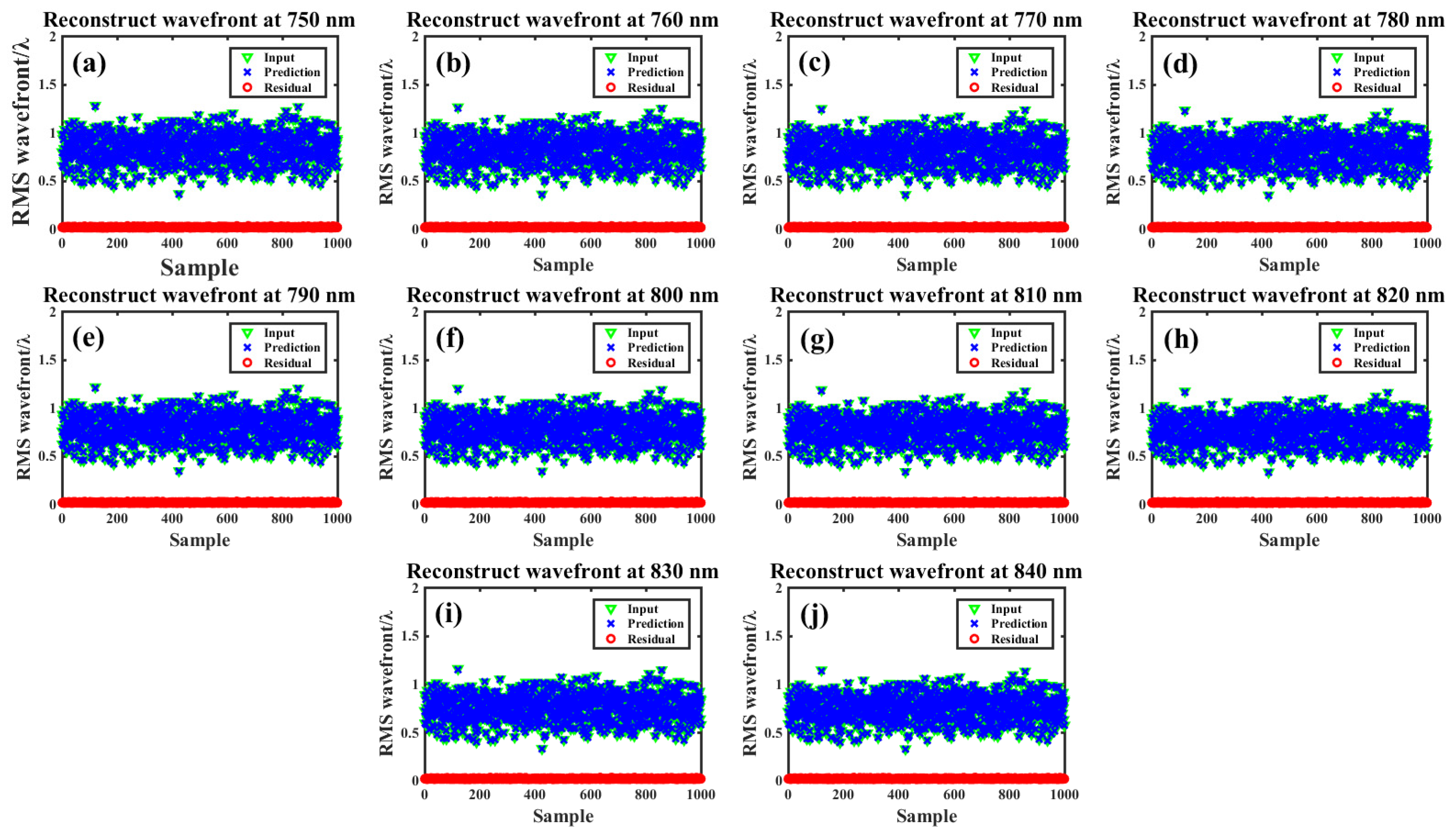 Photonics 12 01110 g008