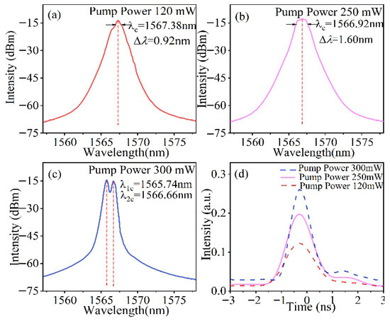 Multiple Dissipative Solitons in an Erbium-Doped Fiber Laser Mode