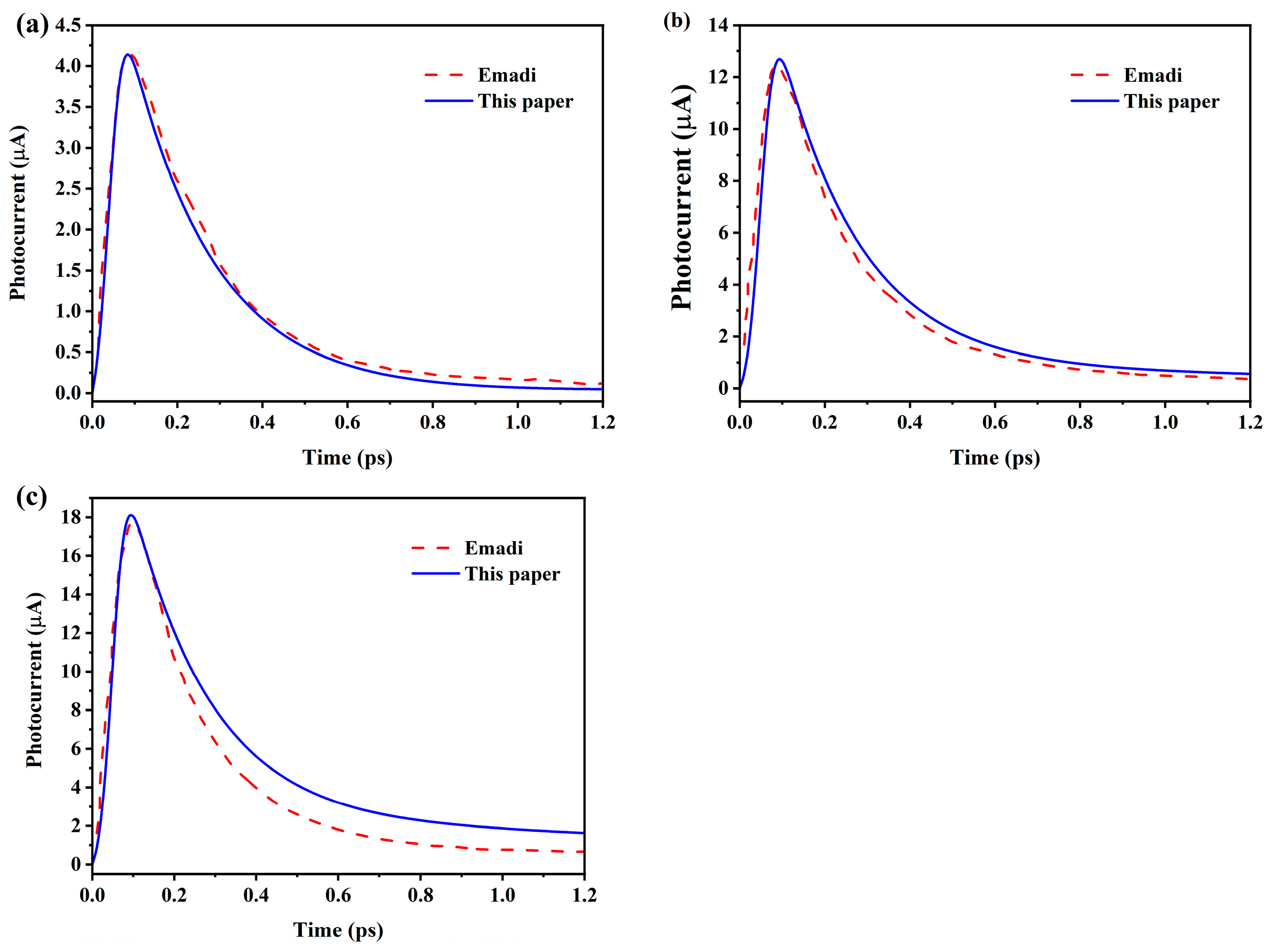 Photonics 12 01116 g002