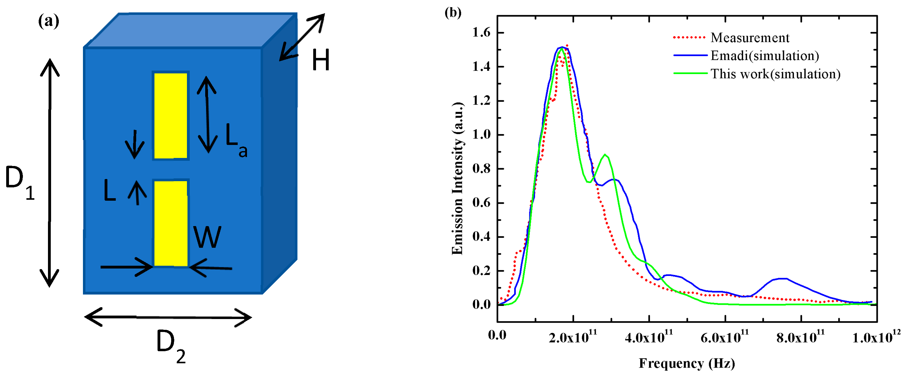 Photonics 12 01116 g003