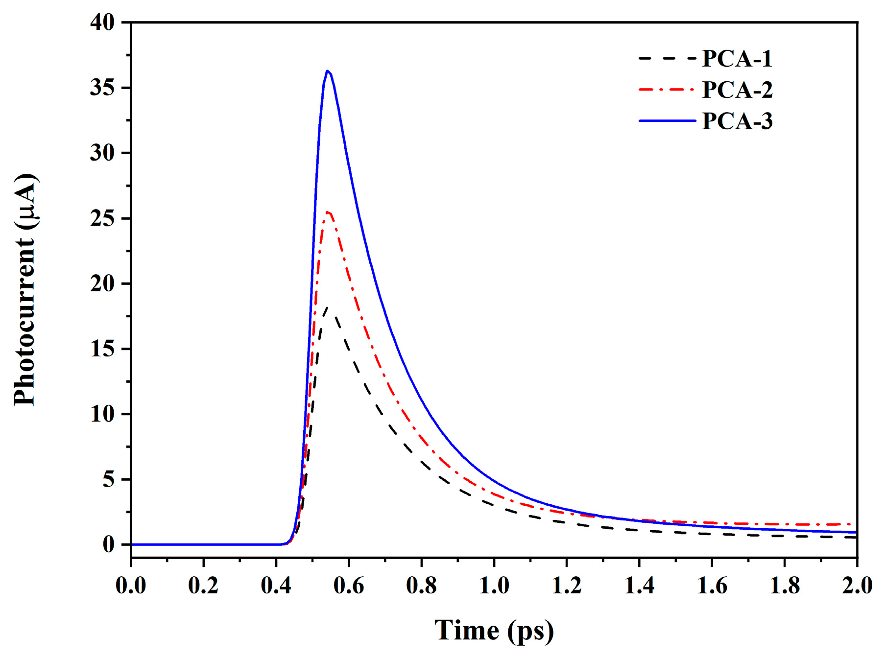 Photonics 12 01116 g005