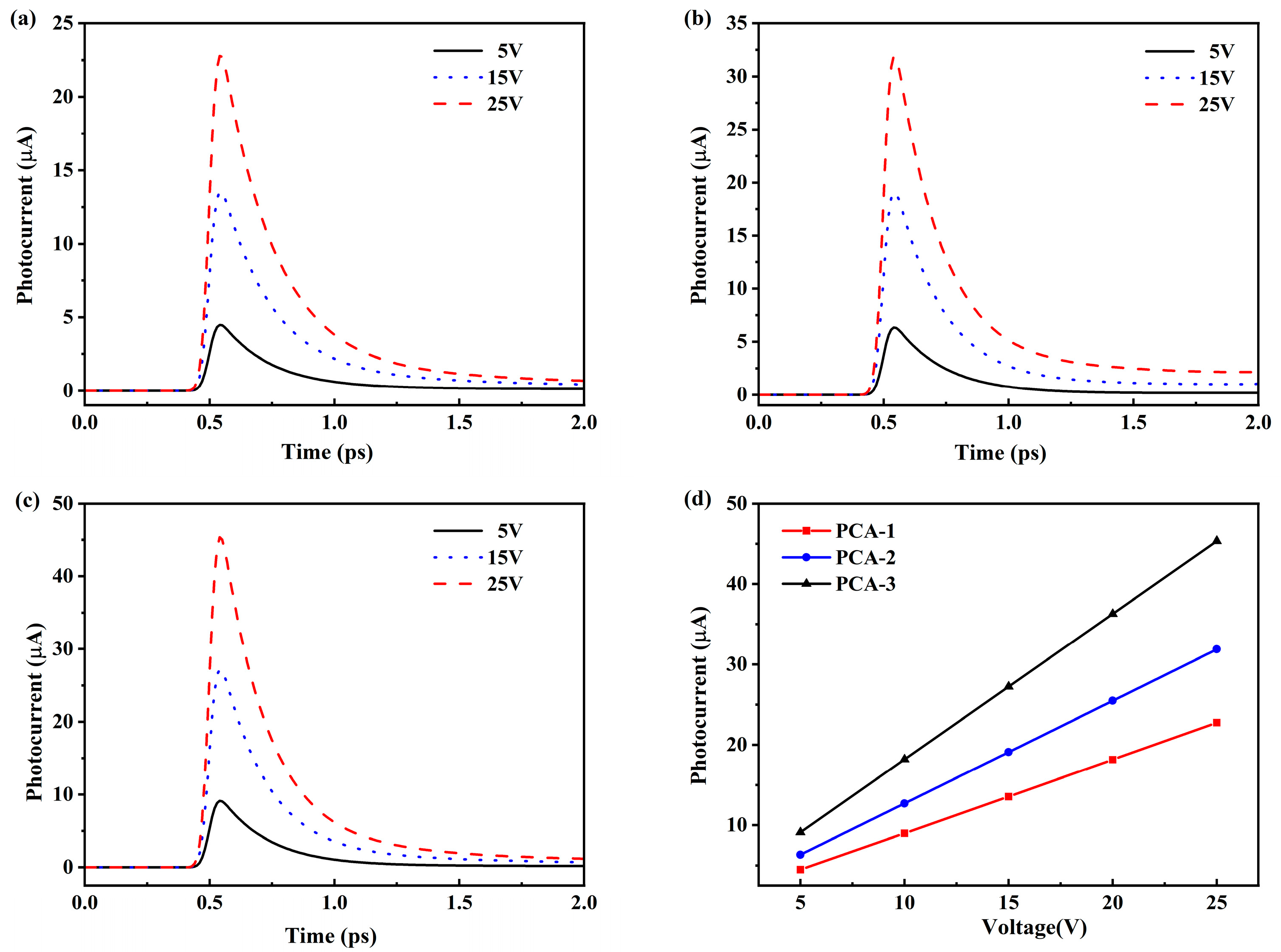 Photonics 12 01116 g007