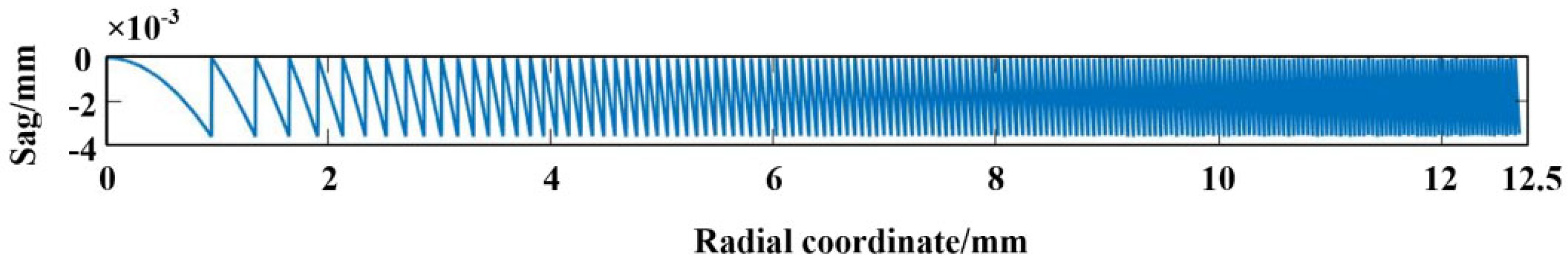 Photonics 12 01117 g002
