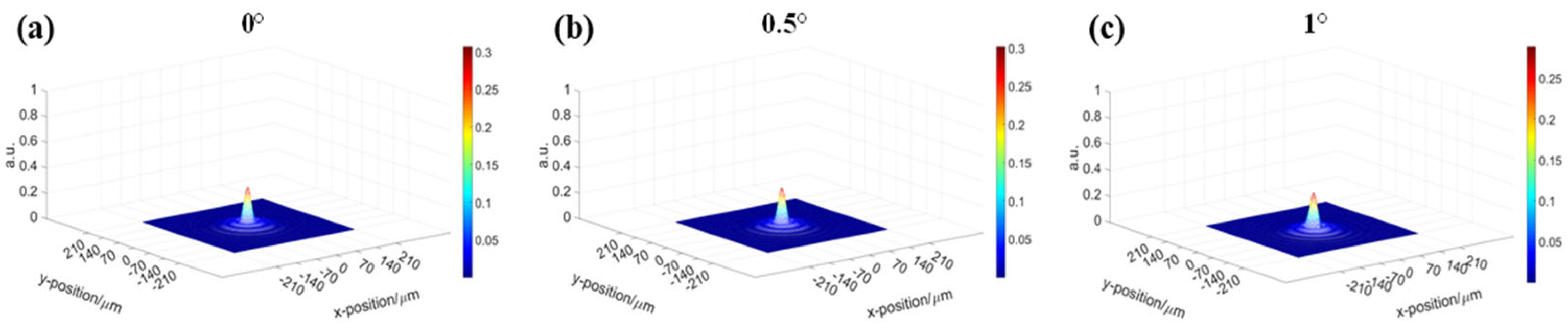 Photonics 12 01117 g004