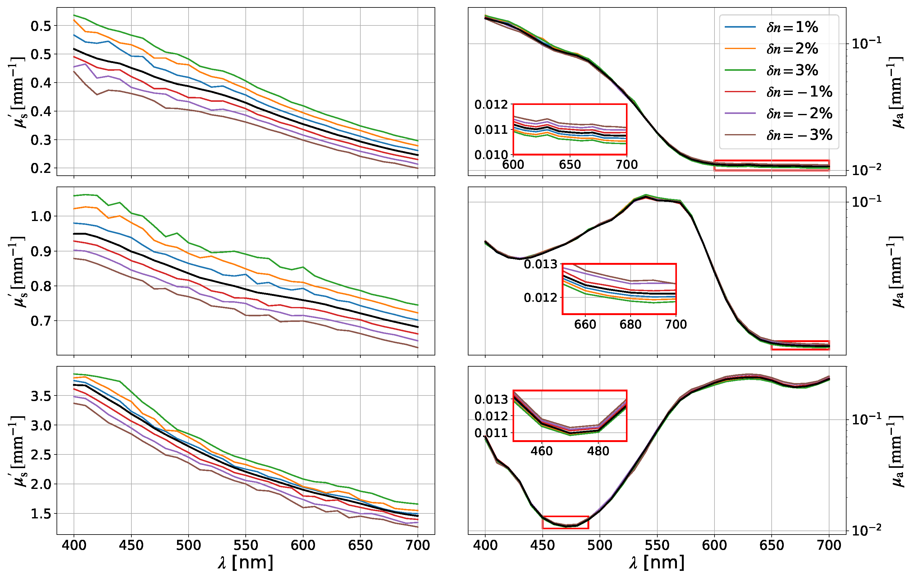 Photonics 12 01118 g006