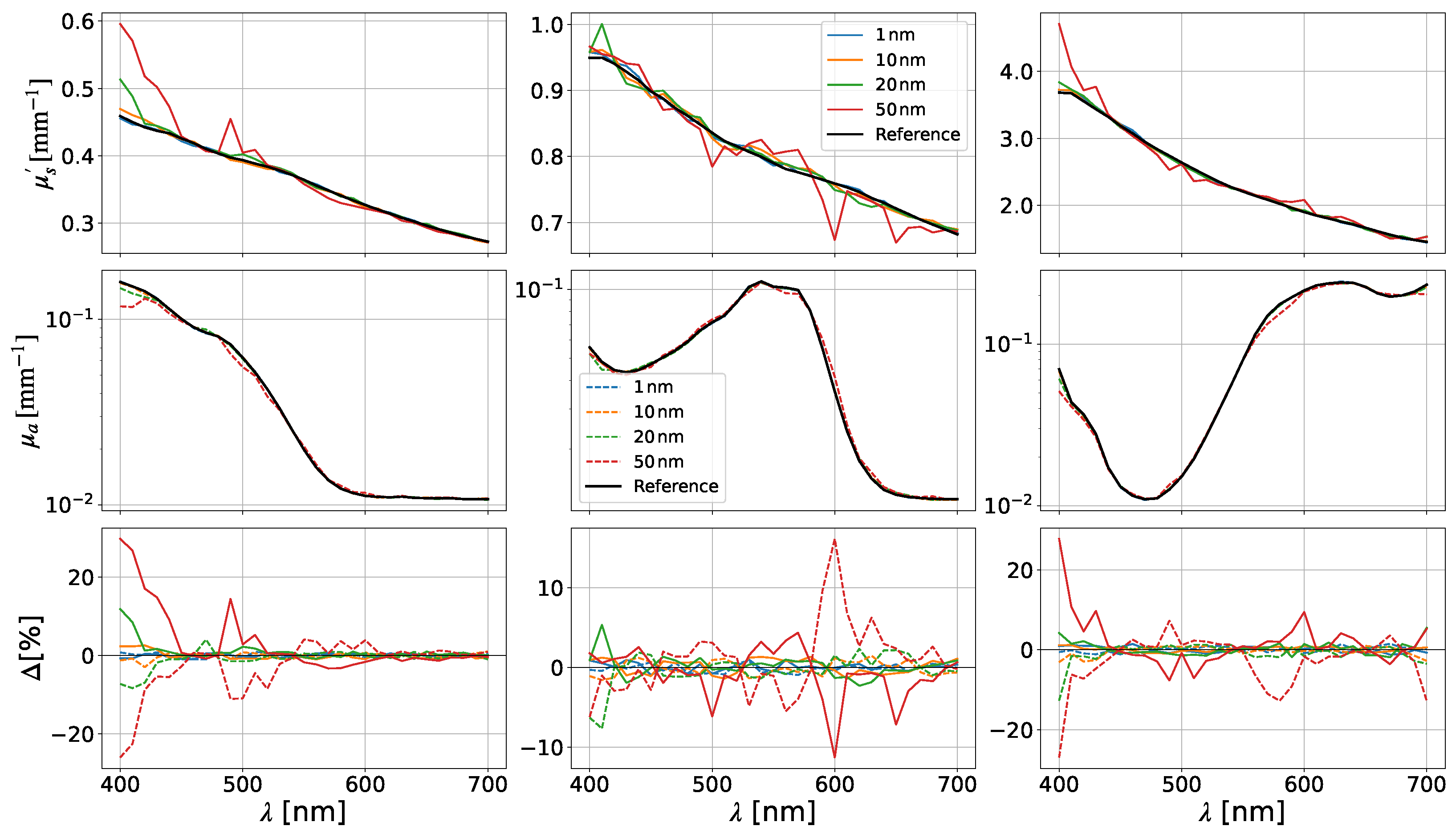 Photonics 12 01118 g008