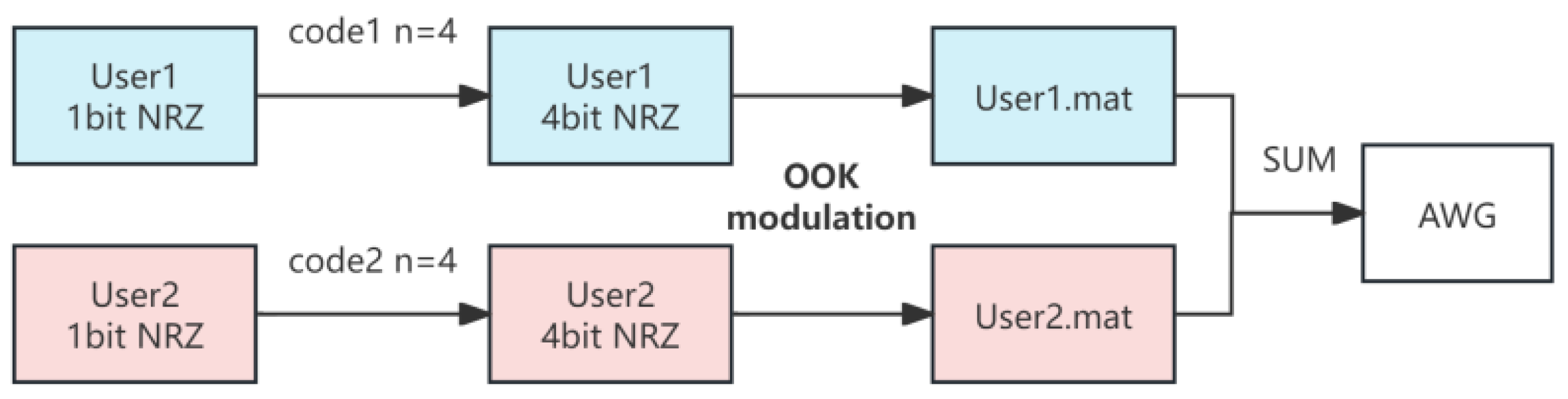 Photonics 12 01119 g003