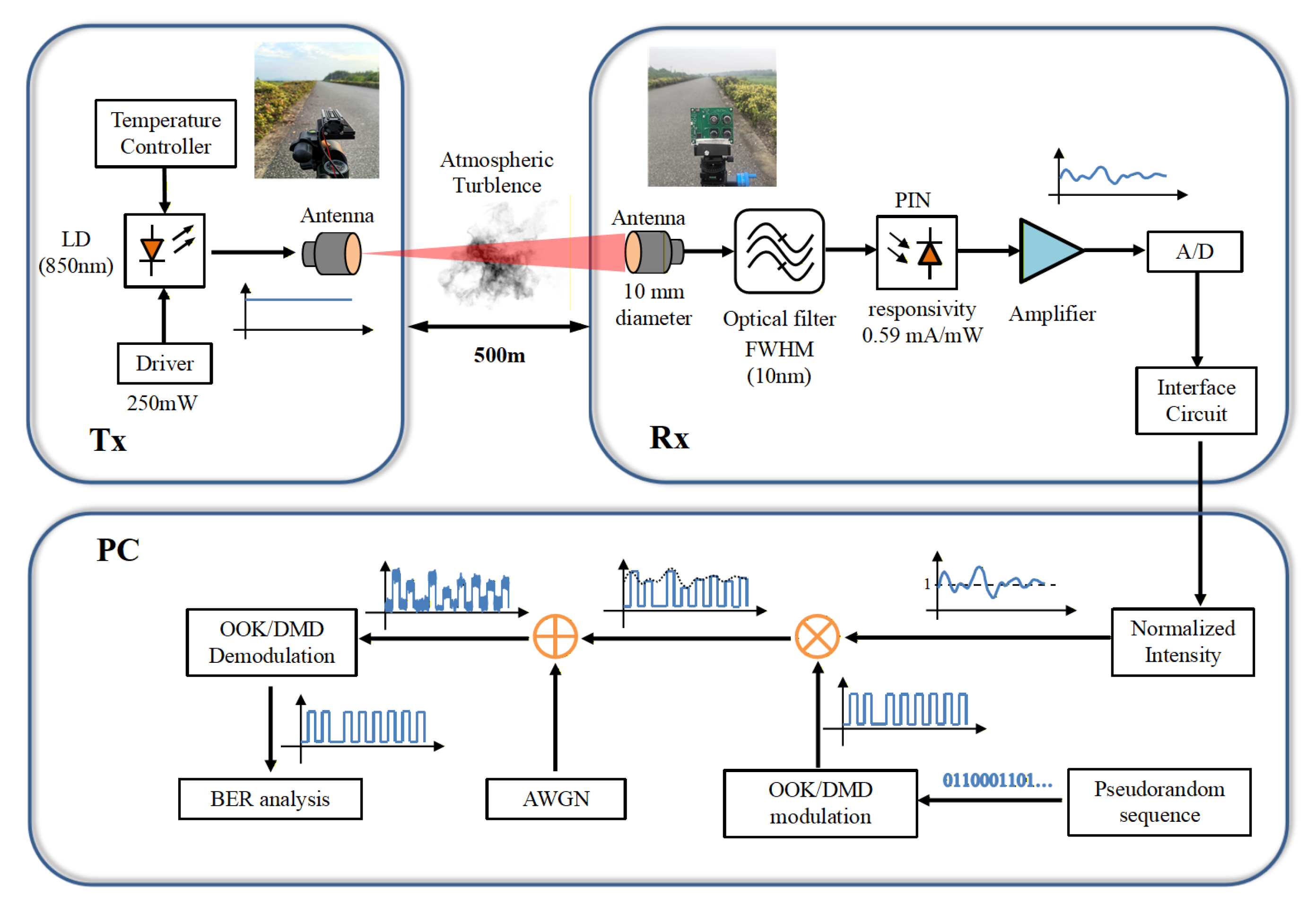 Photonics 12 01120 g002