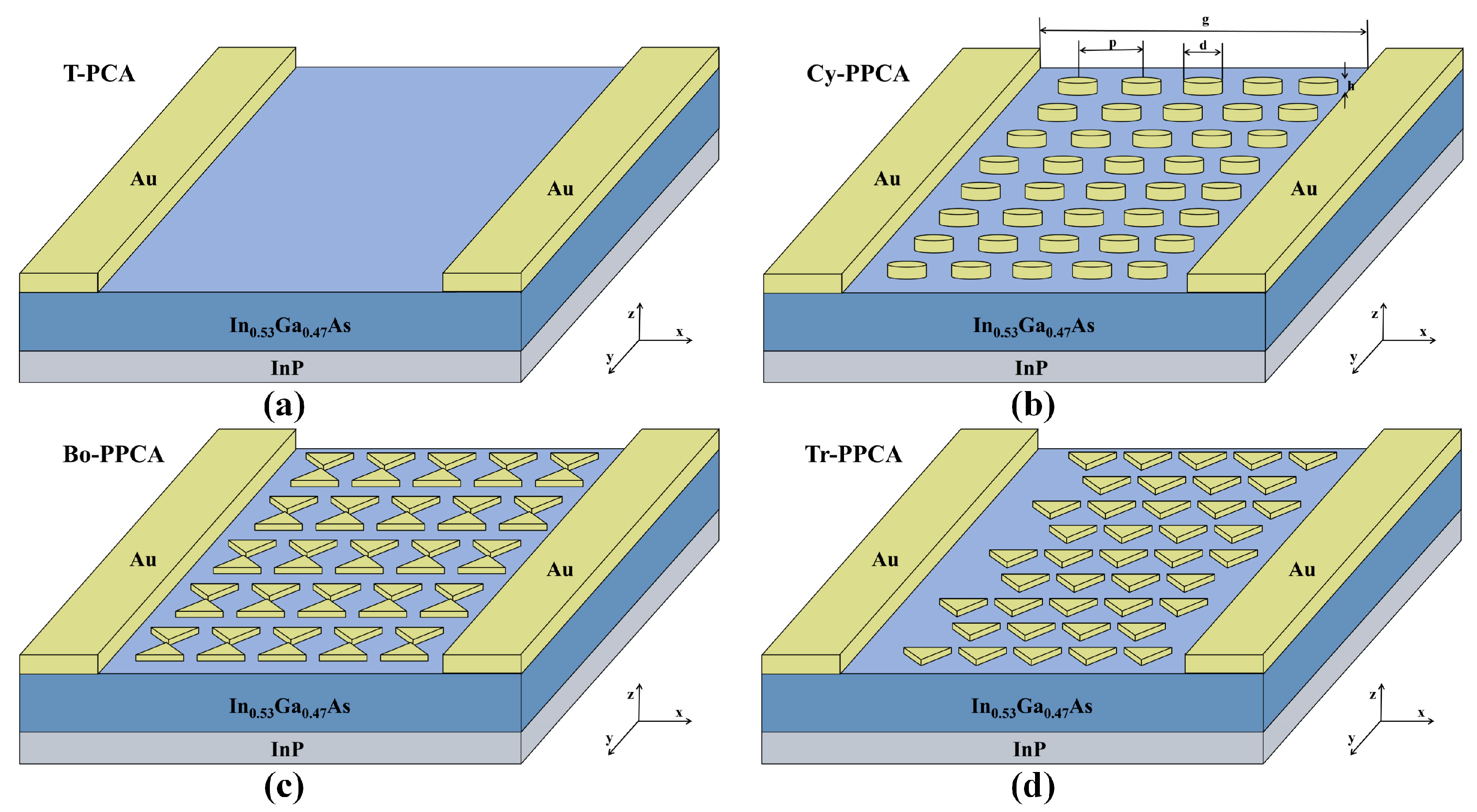 Photonics 12 01122 g001