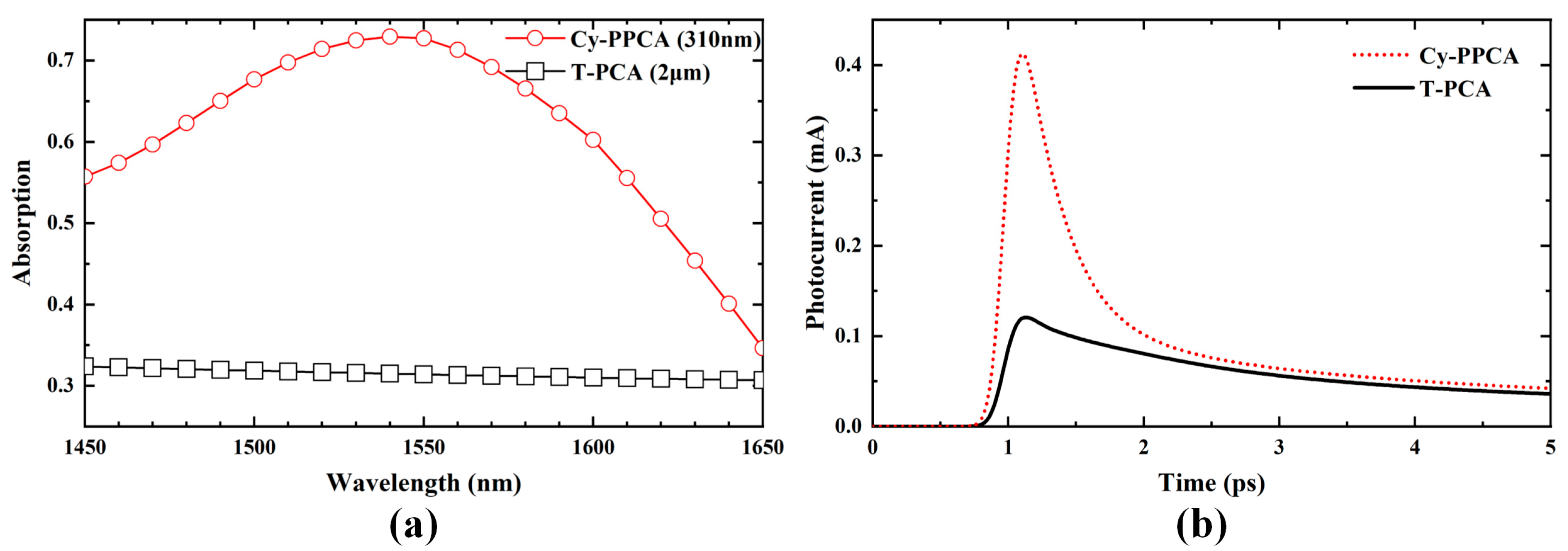 Photonics 12 01122 g002