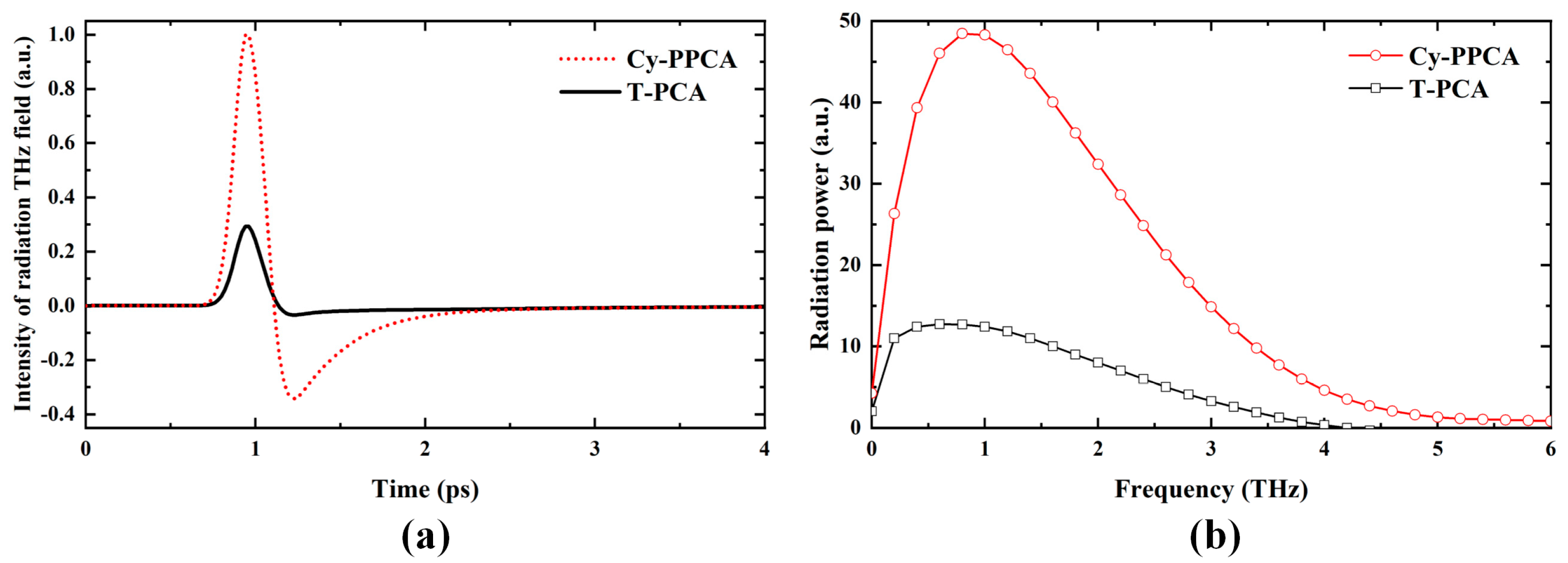 Photonics 12 01122 g003