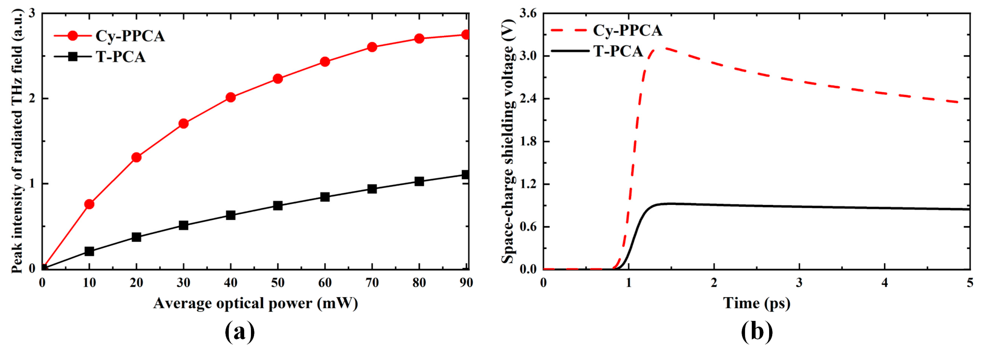 Photonics 12 01122 g004