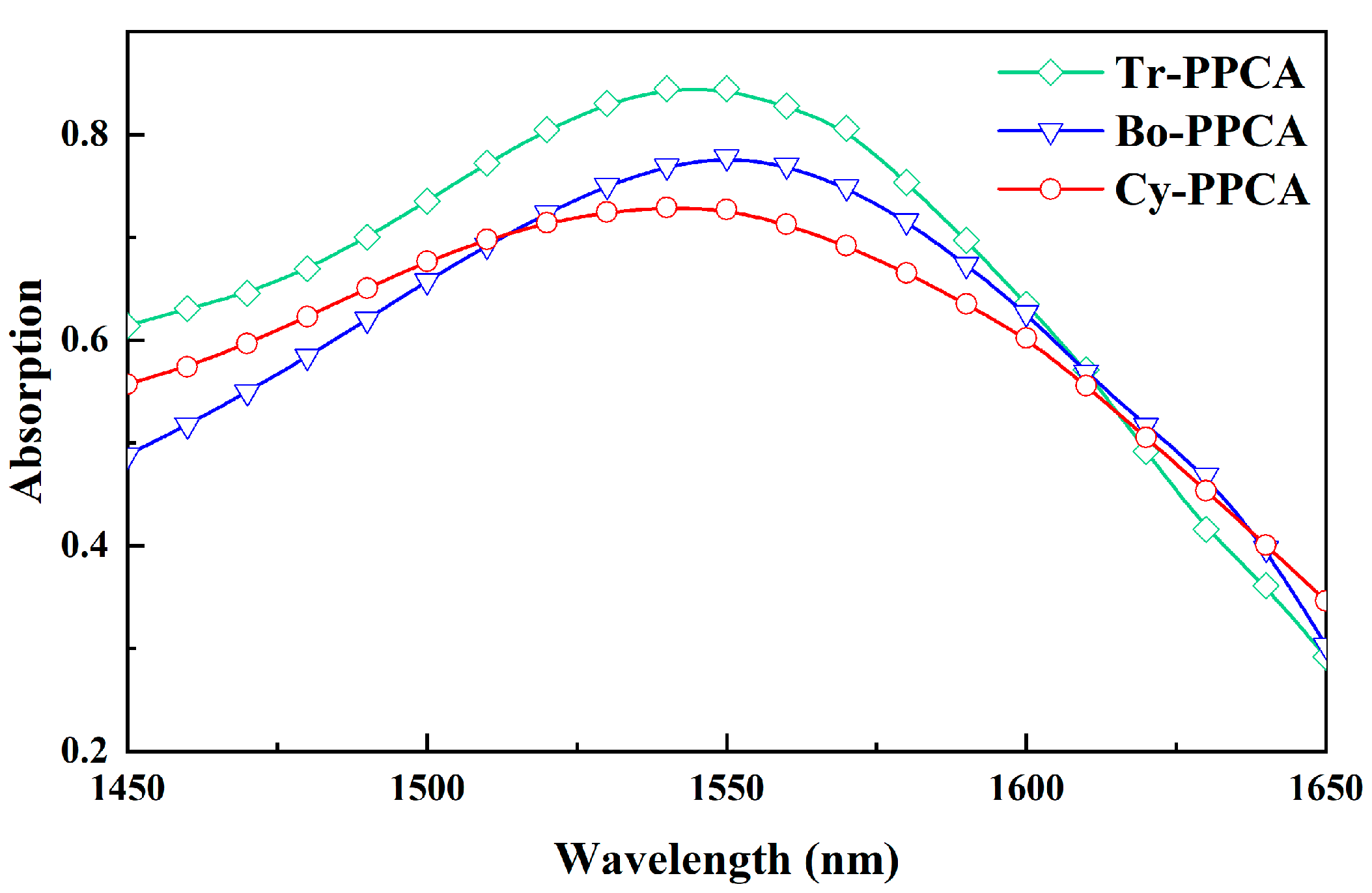 Photonics 12 01122 g005