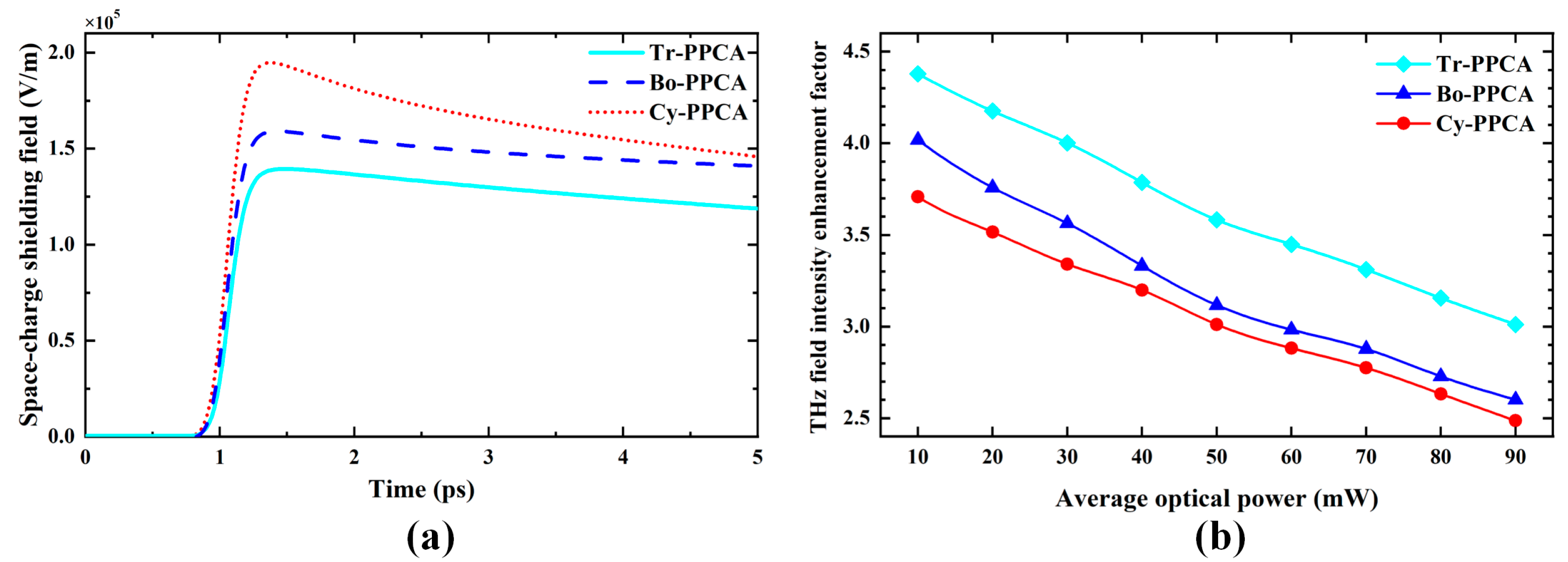 Photonics 12 01122 g007