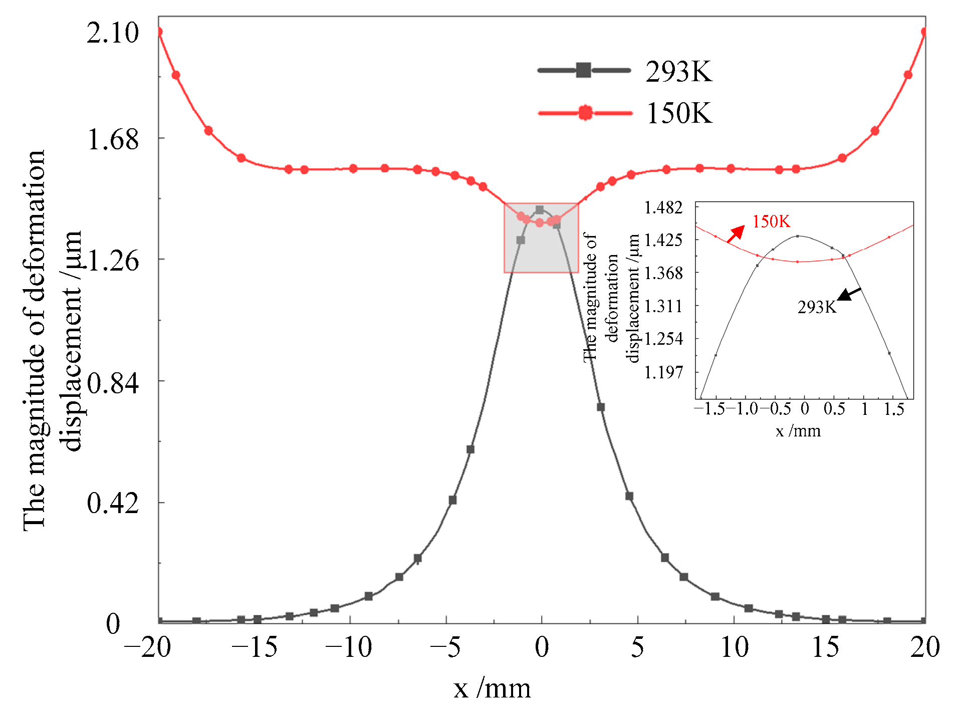 Photonics 12 01123 g006 Photonics 12 01123 g006