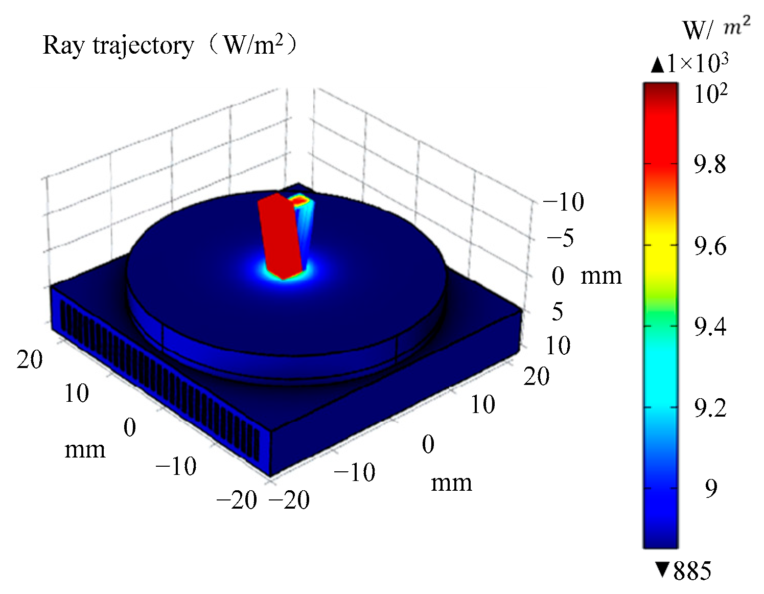 Photonics 12 01123 g008 Photonics 12 01123 g008
