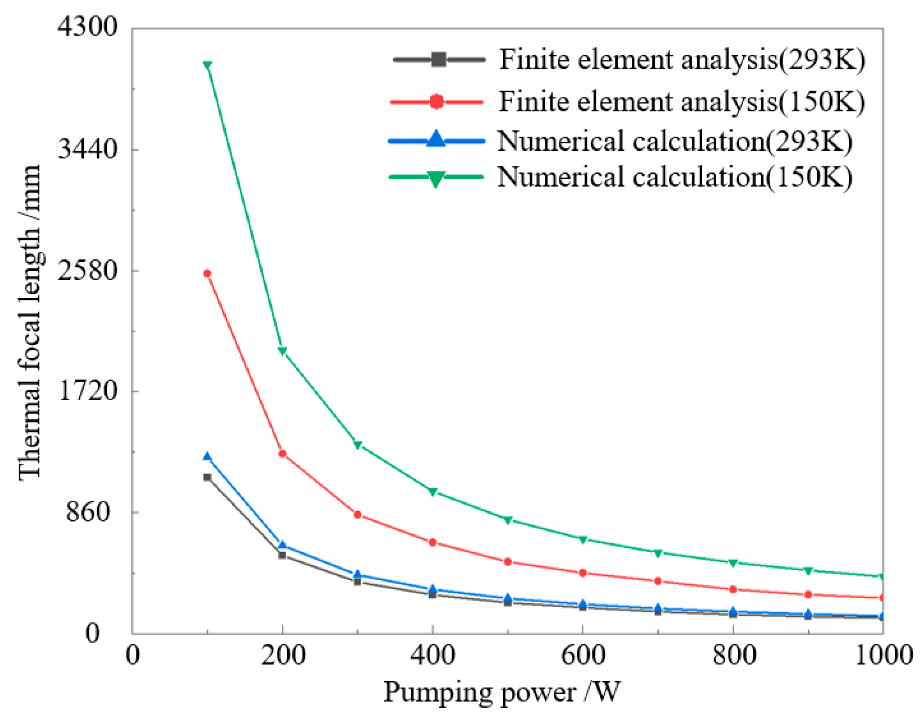 Photonics 12 01123 g010 Photonics 12 01123 g010