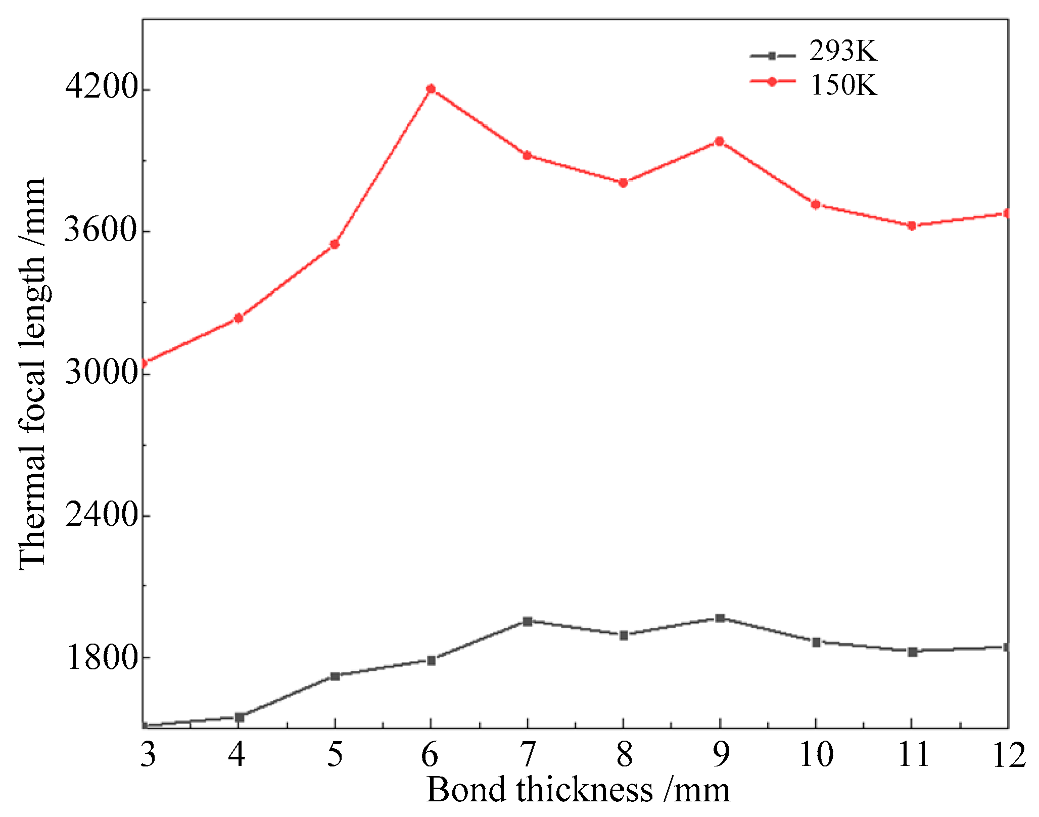 Photonics 12 01123 g016 Photonics 12 01123 g016