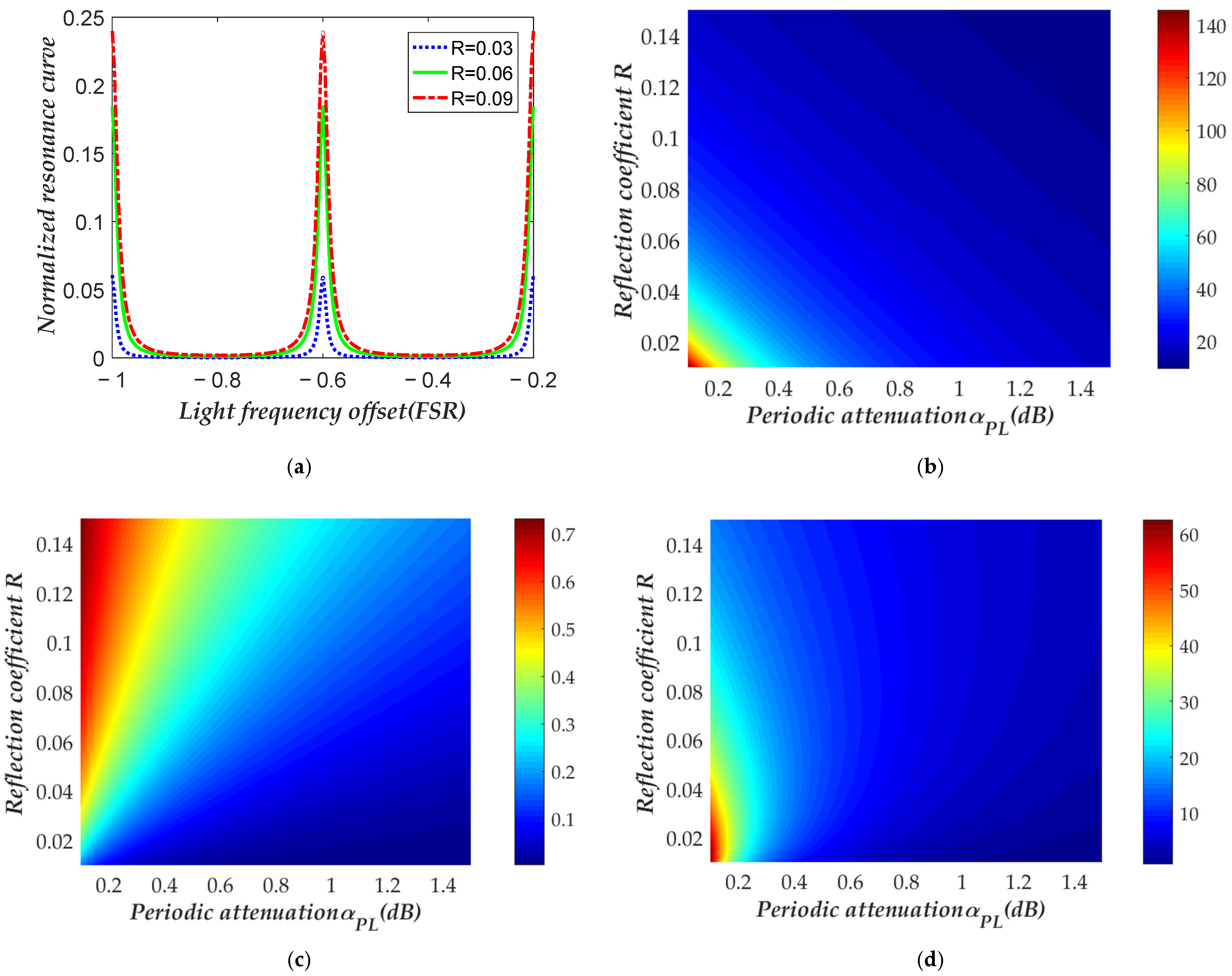 Photonics 12 01126 g002