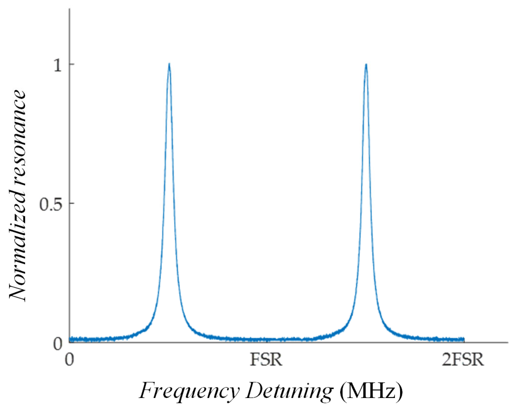 Photonics 12 01126 g007