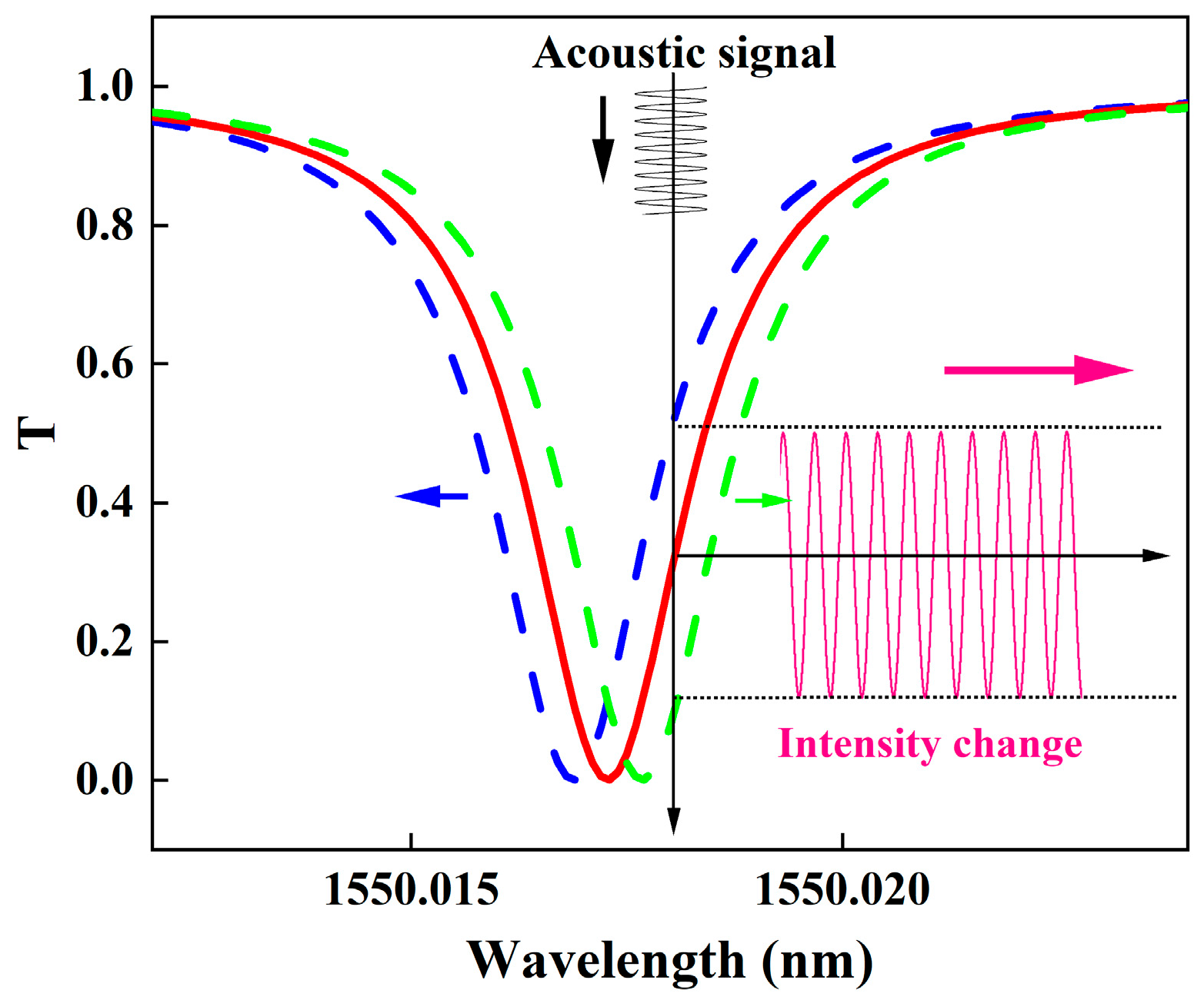 Photonics 12 01128 g002 Photonics 12 01128 g002