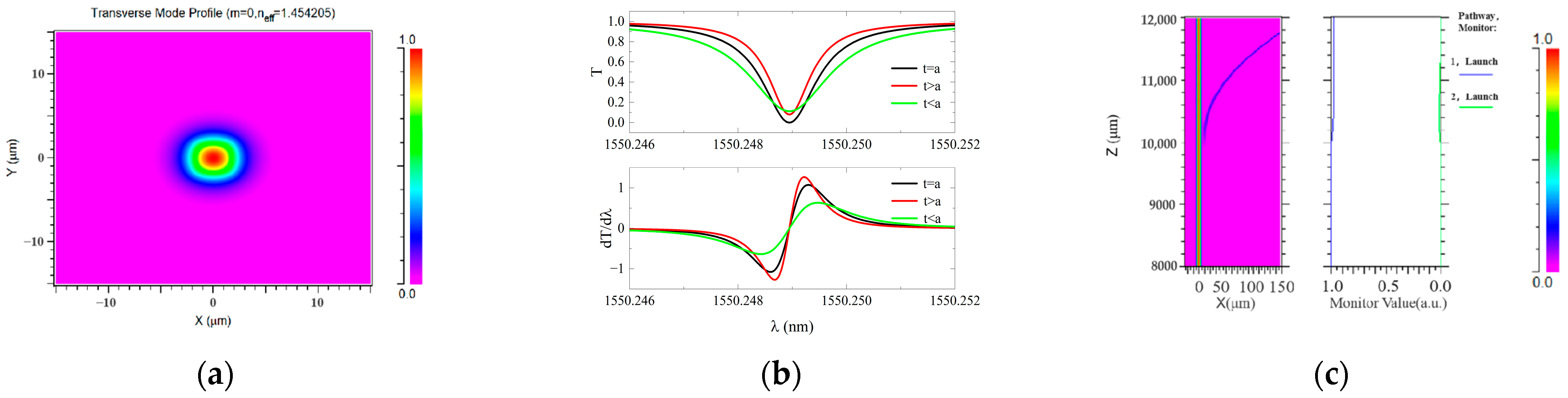 Photonics 12 01128 g003 Photonics 12 01128 g003