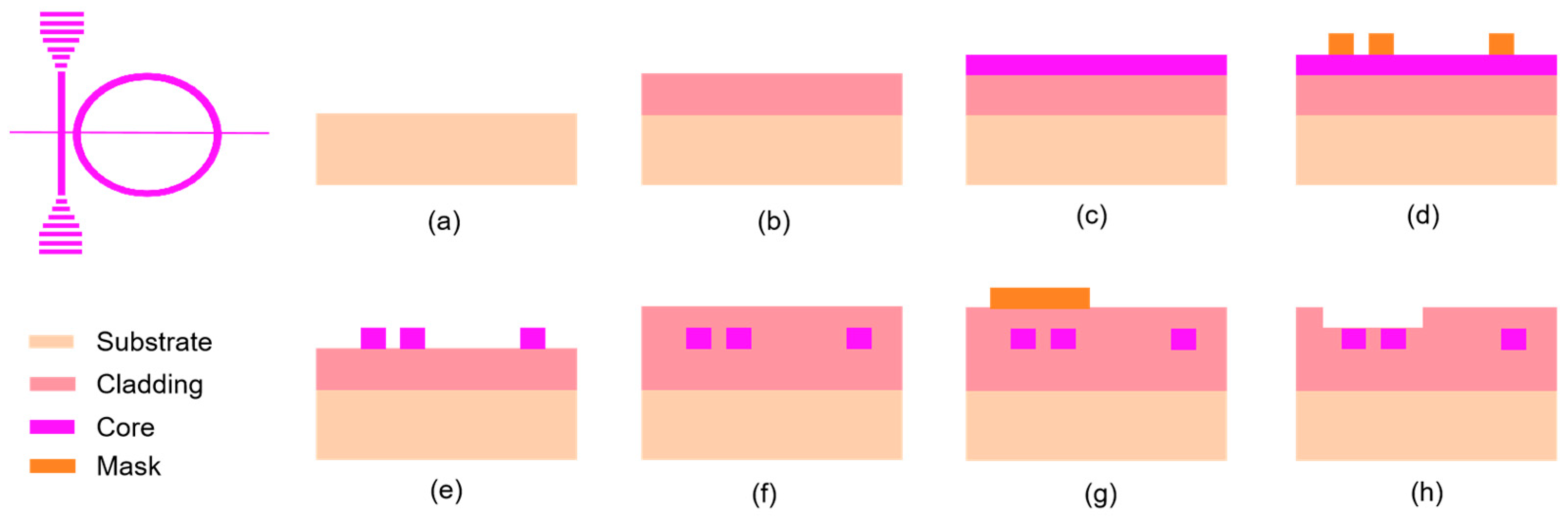 Photonics 12 01128 g004 Photonics 12 01128 g004