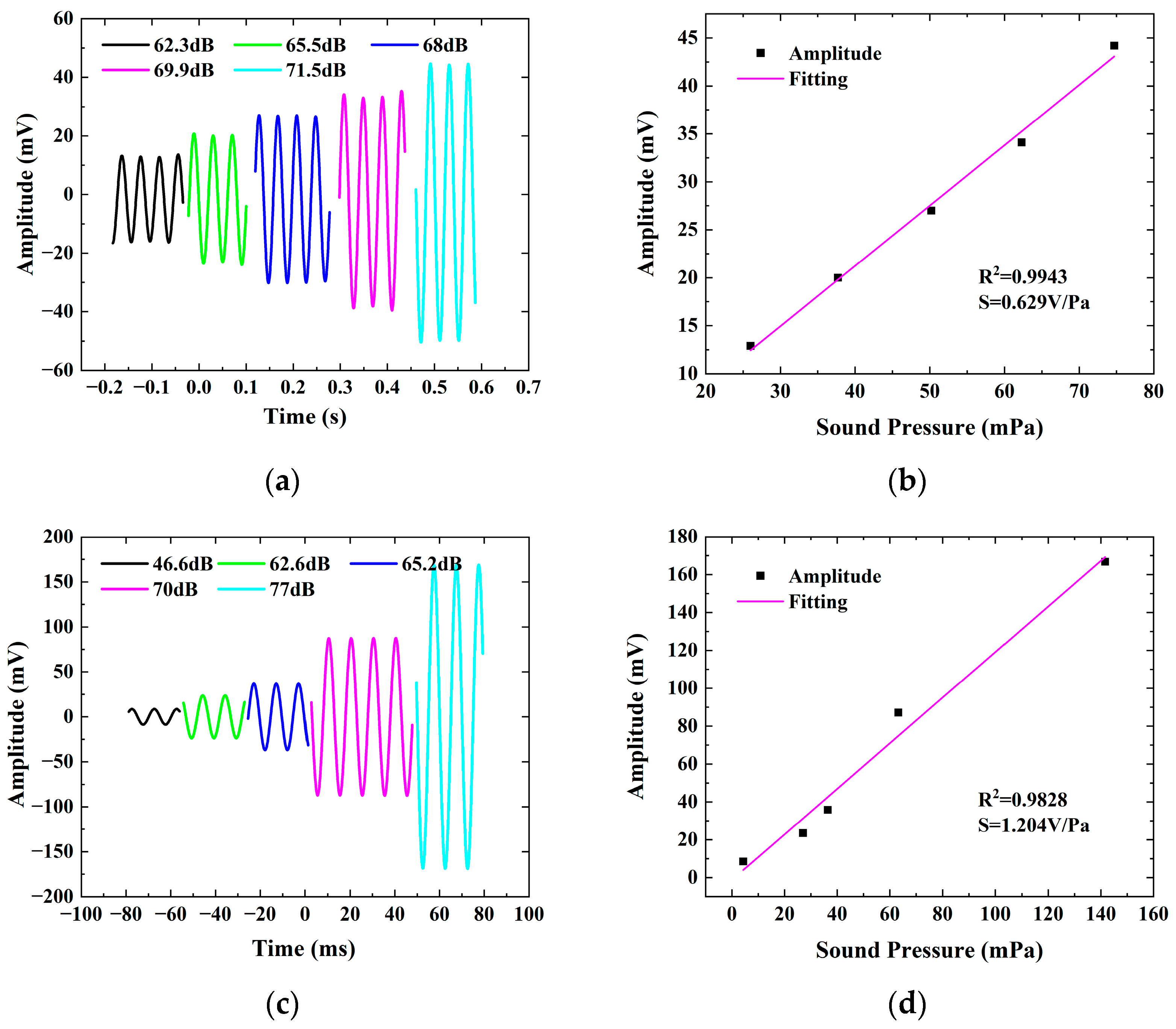 Photonics 12 01128 g007a Photonics 12 01128 g007a