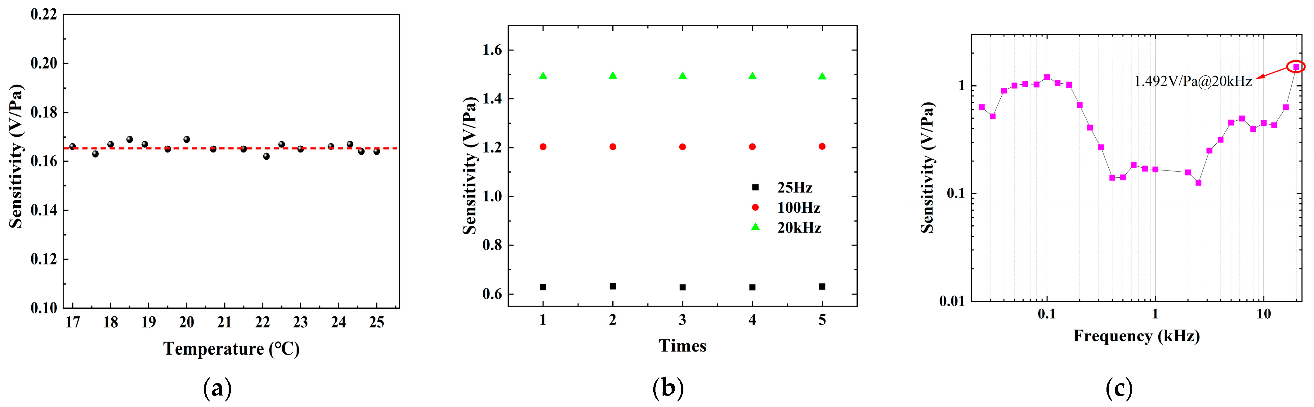 Photonics 12 01128 g009 Photonics 12 01128 g009