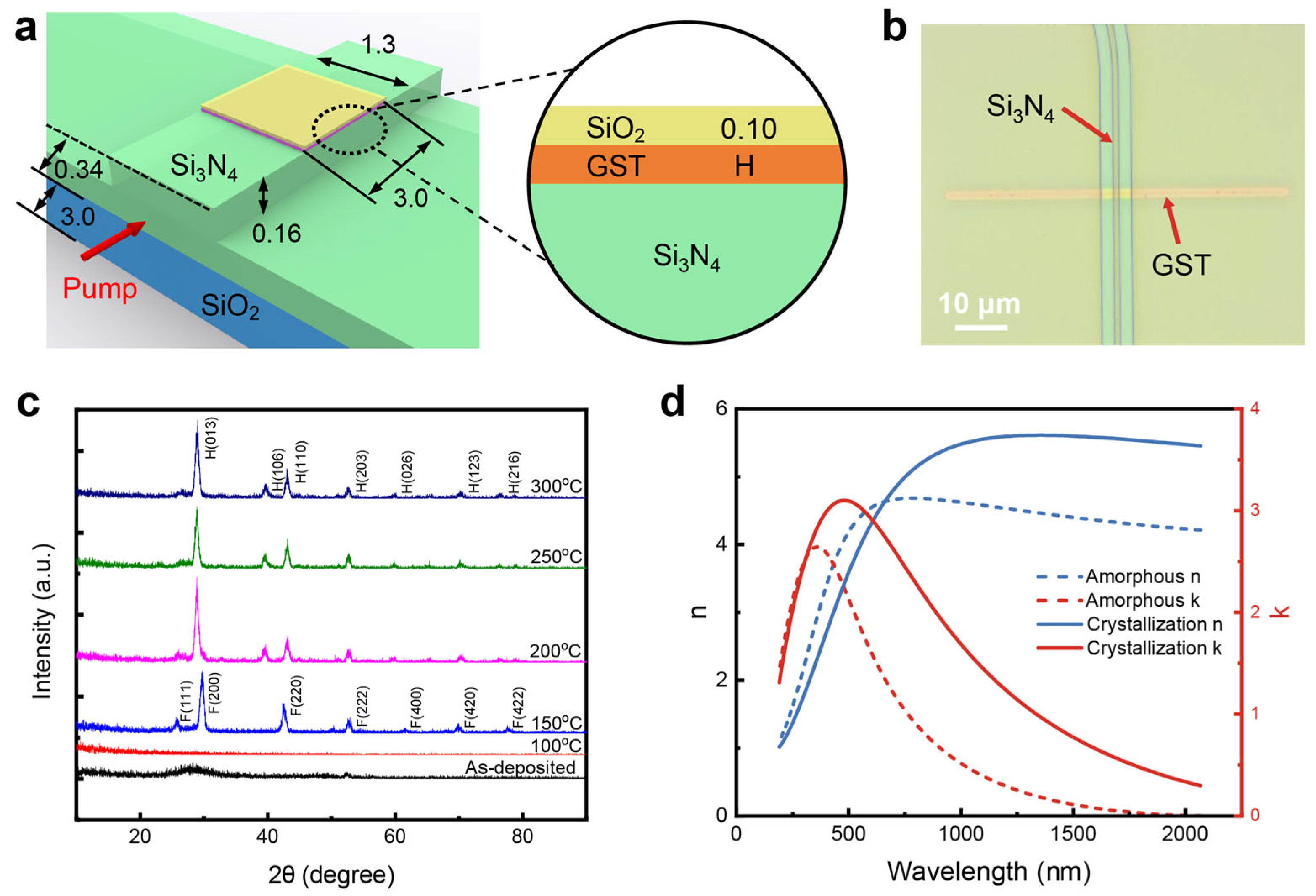 Photonics 12 01130 g001 Photonics 12 01130 g001