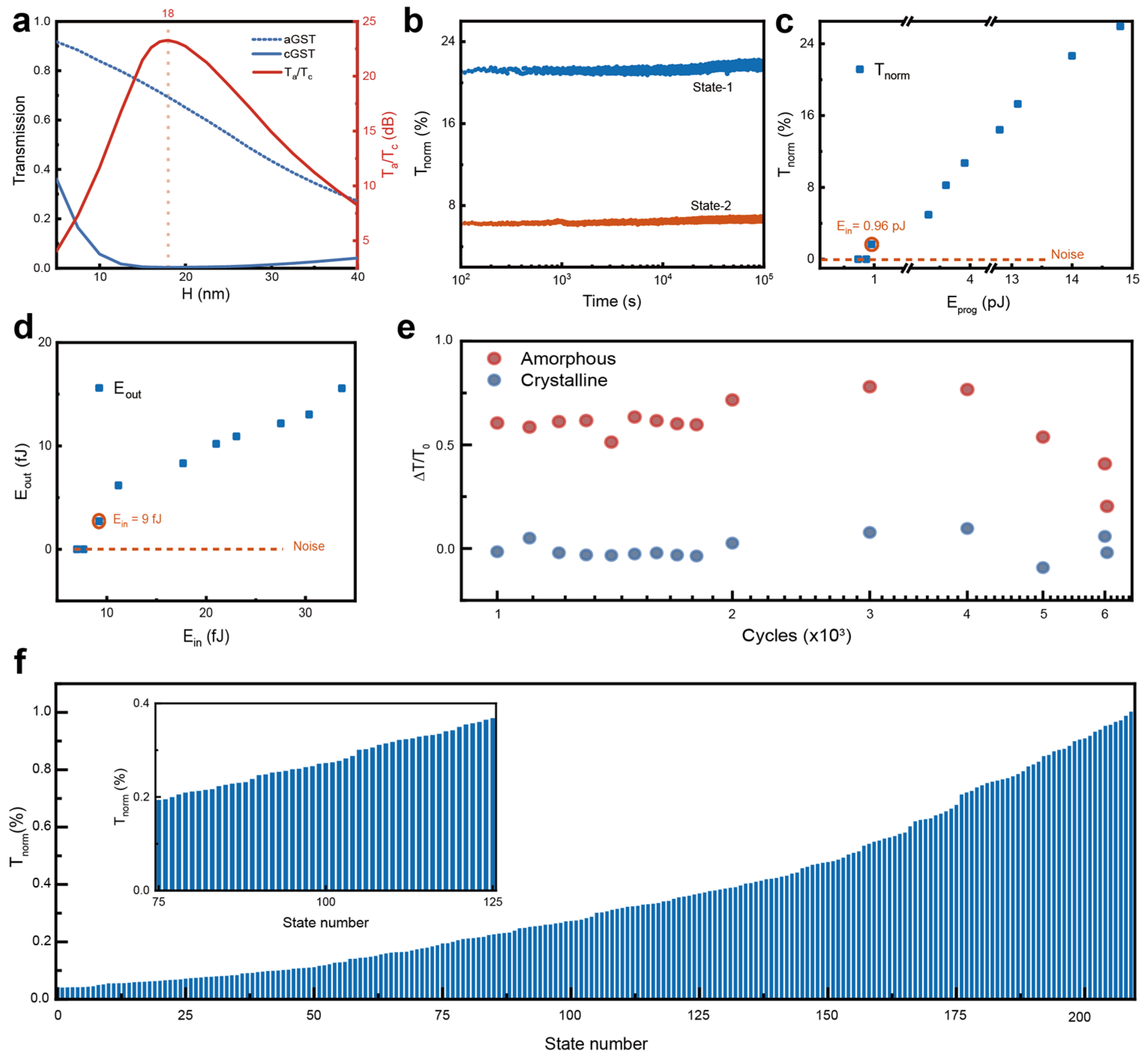 Photonics 12 01130 g002 Photonics 12 01130 g002