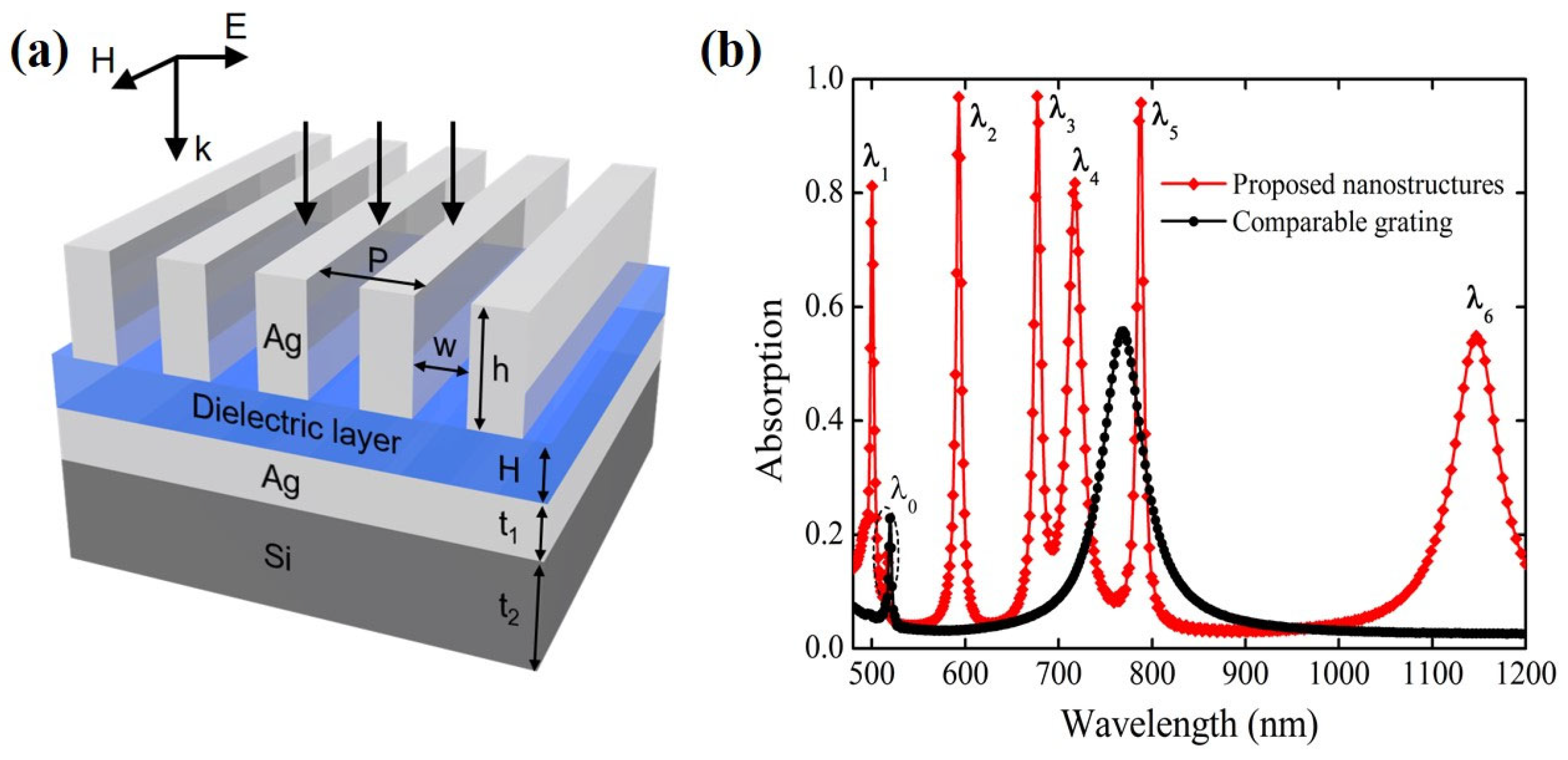 Photonics 12 01131 g001 Photonics 12 01131 g001
