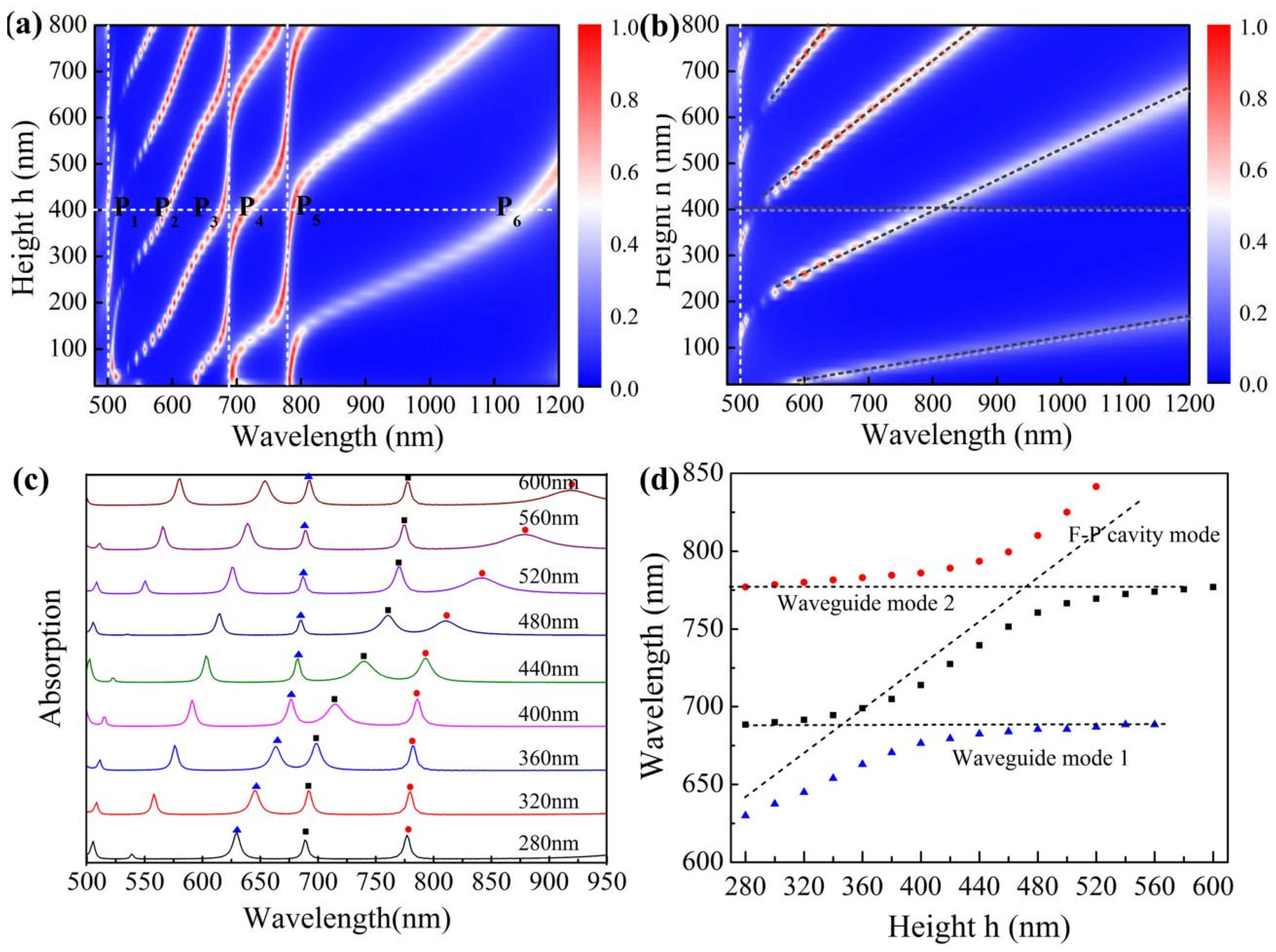 Photonics 12 01131 g002 Photonics 12 01131 g002