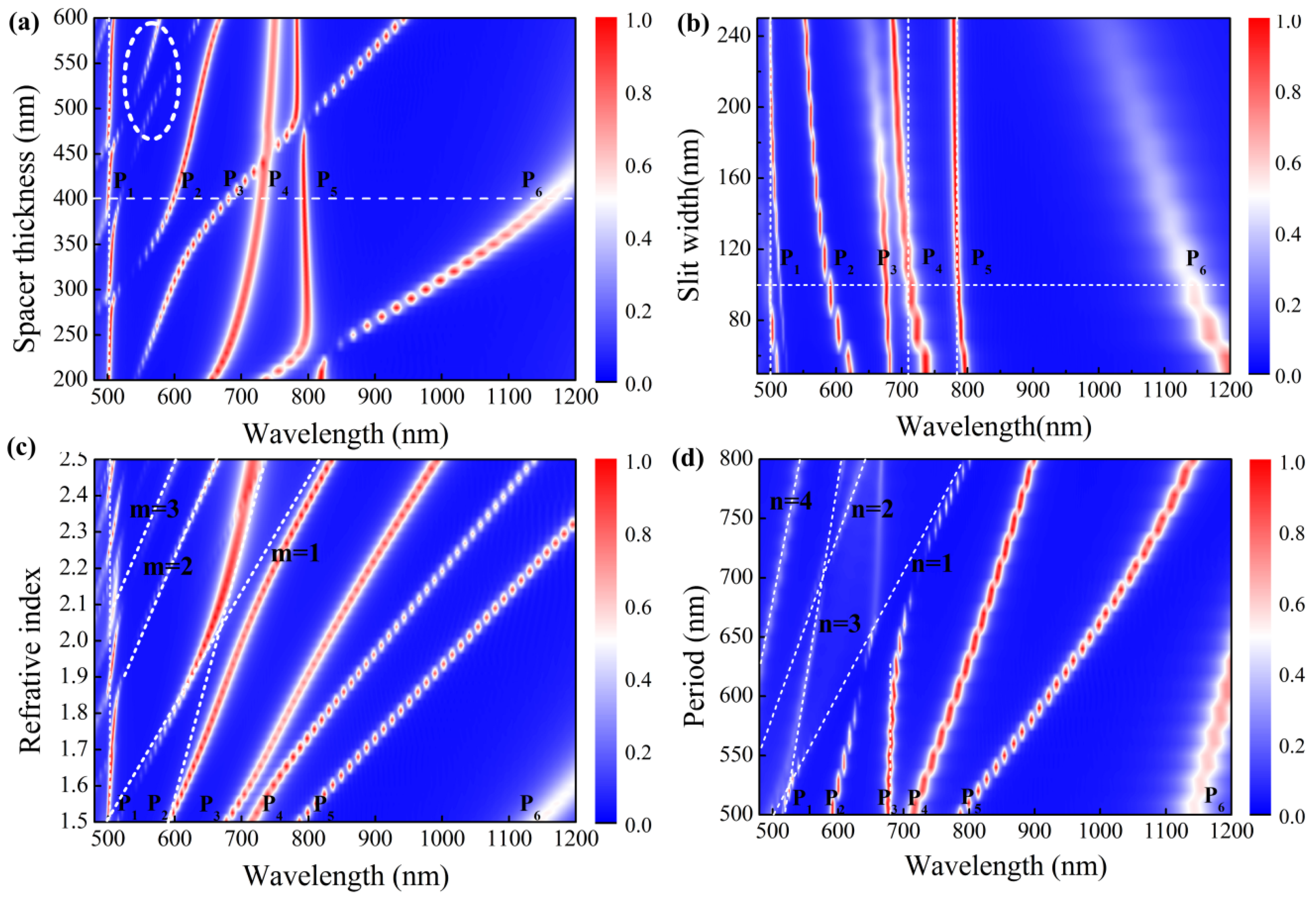 Photonics 12 01131 g004 Photonics 12 01131 g004
